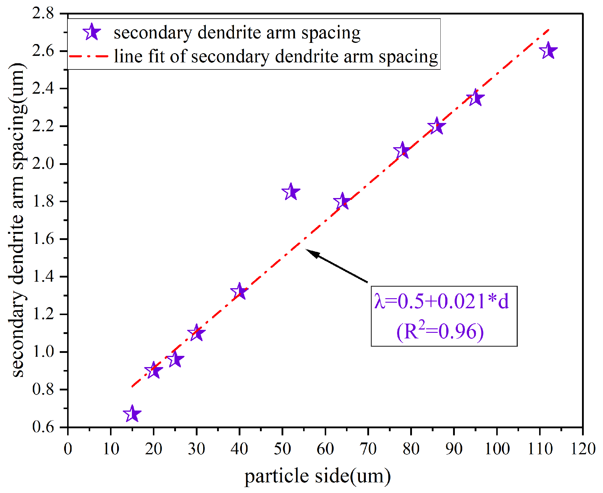 Processes 13 03264 g013