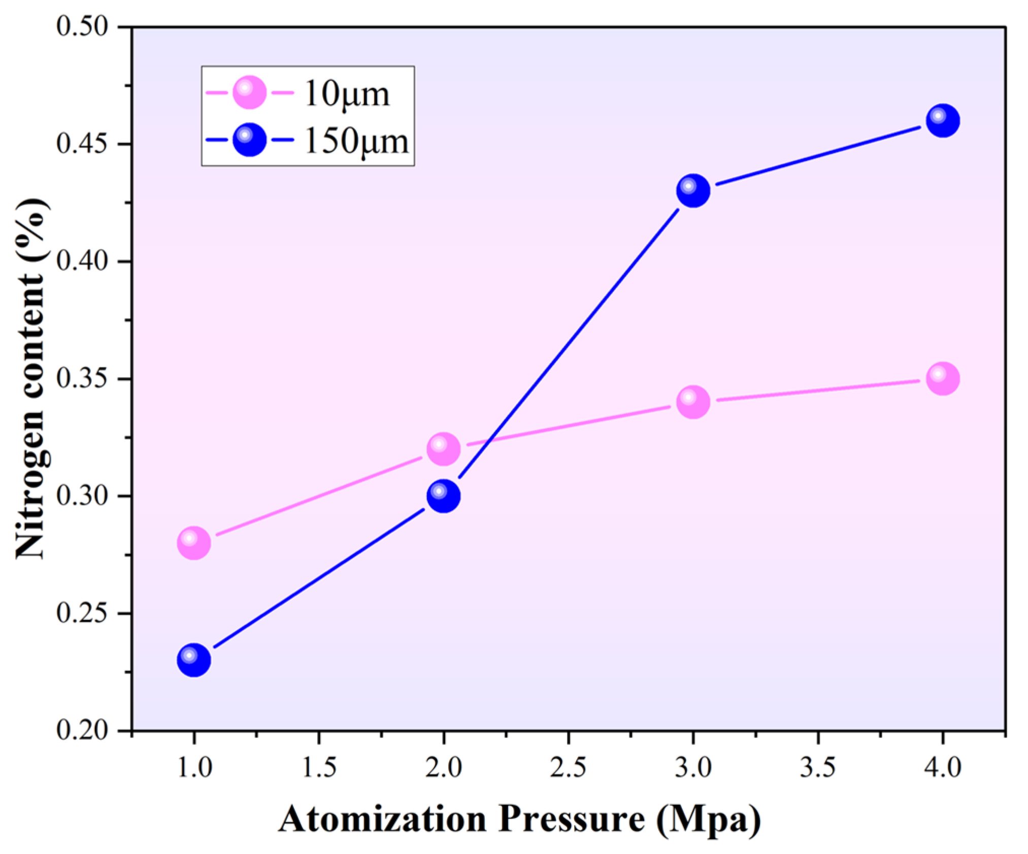 Processes 13 03264 g014