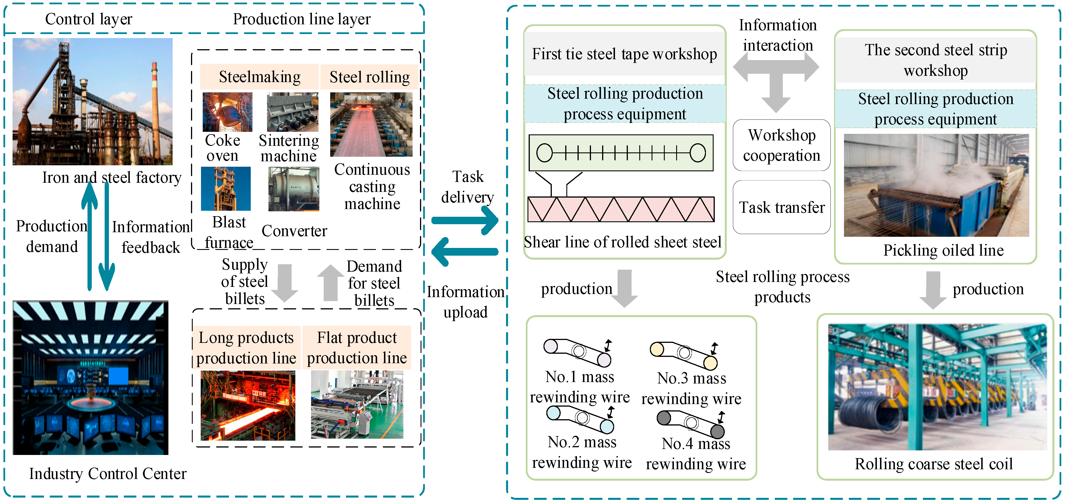 Processes 13 03265 g001