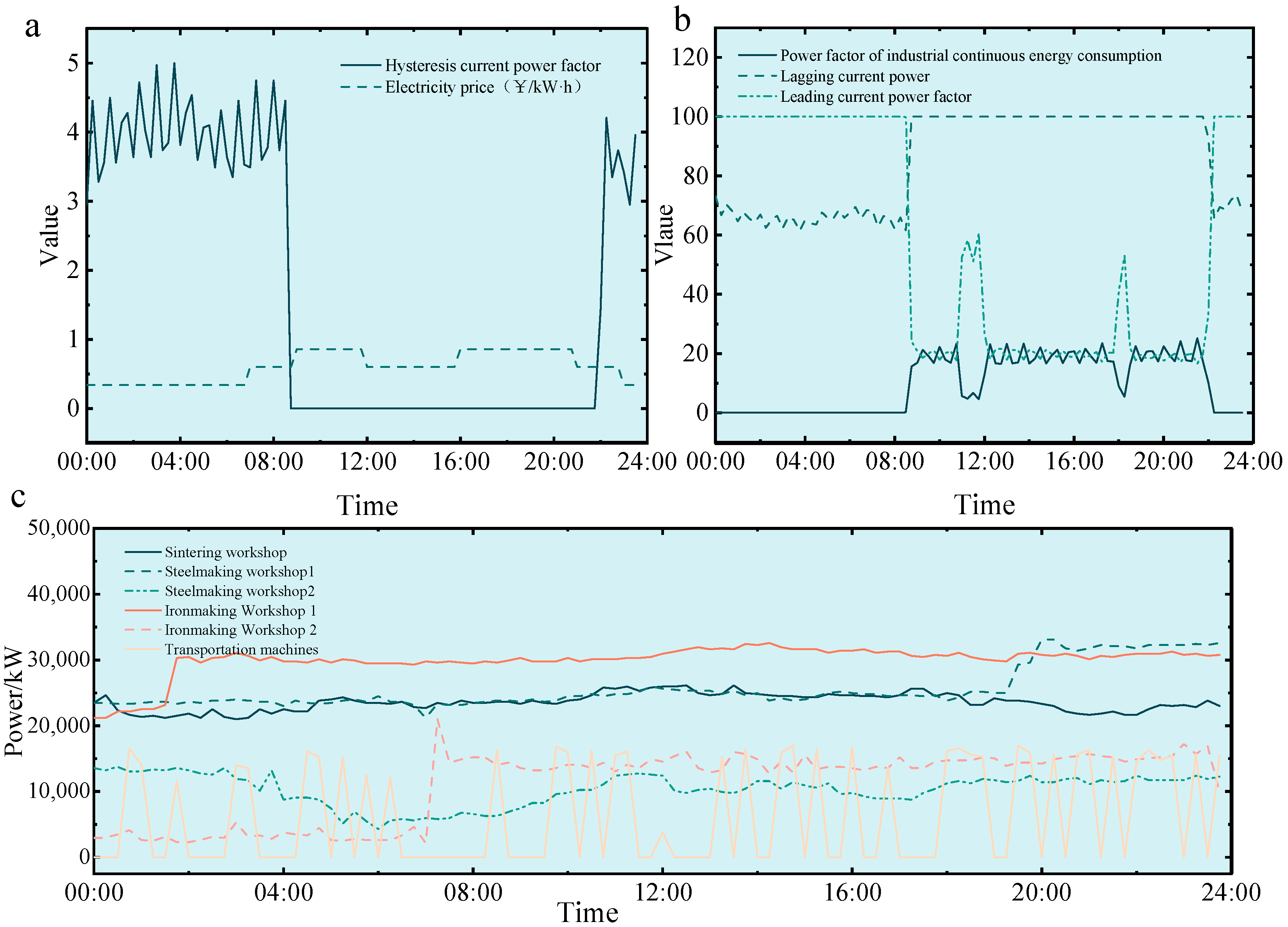 Processes 13 03265 g003