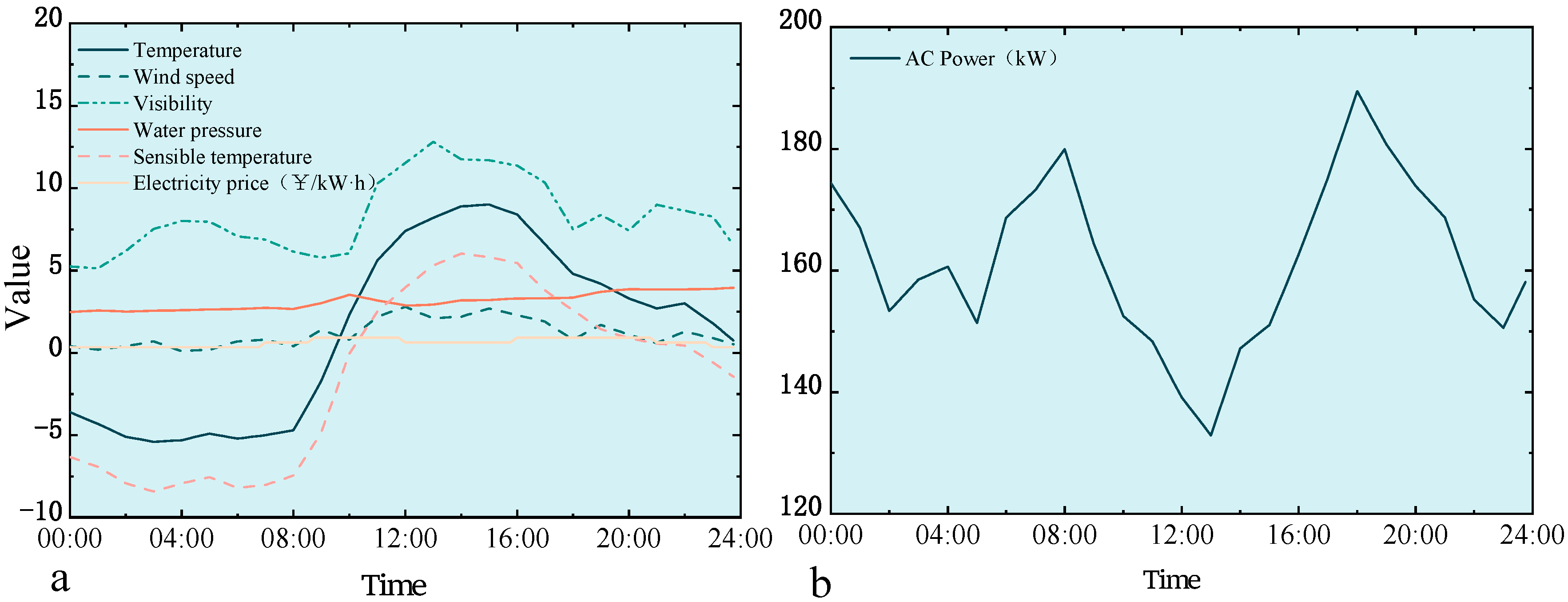 Processes 13 03265 g004