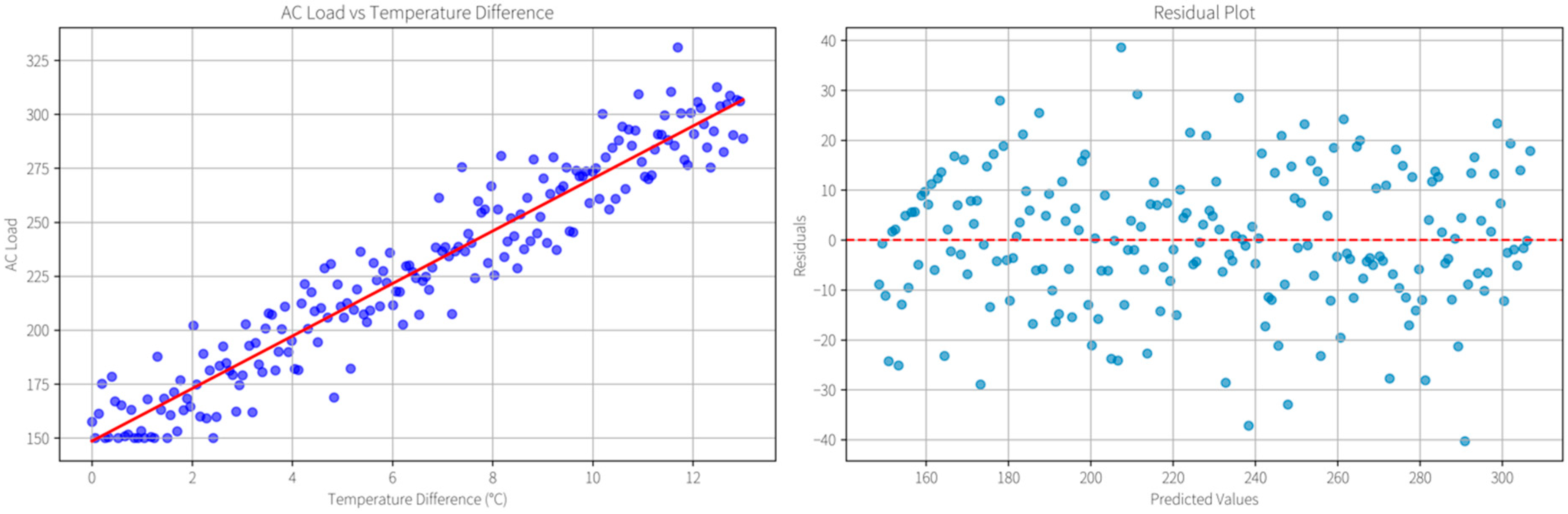 Processes 13 03265 g005