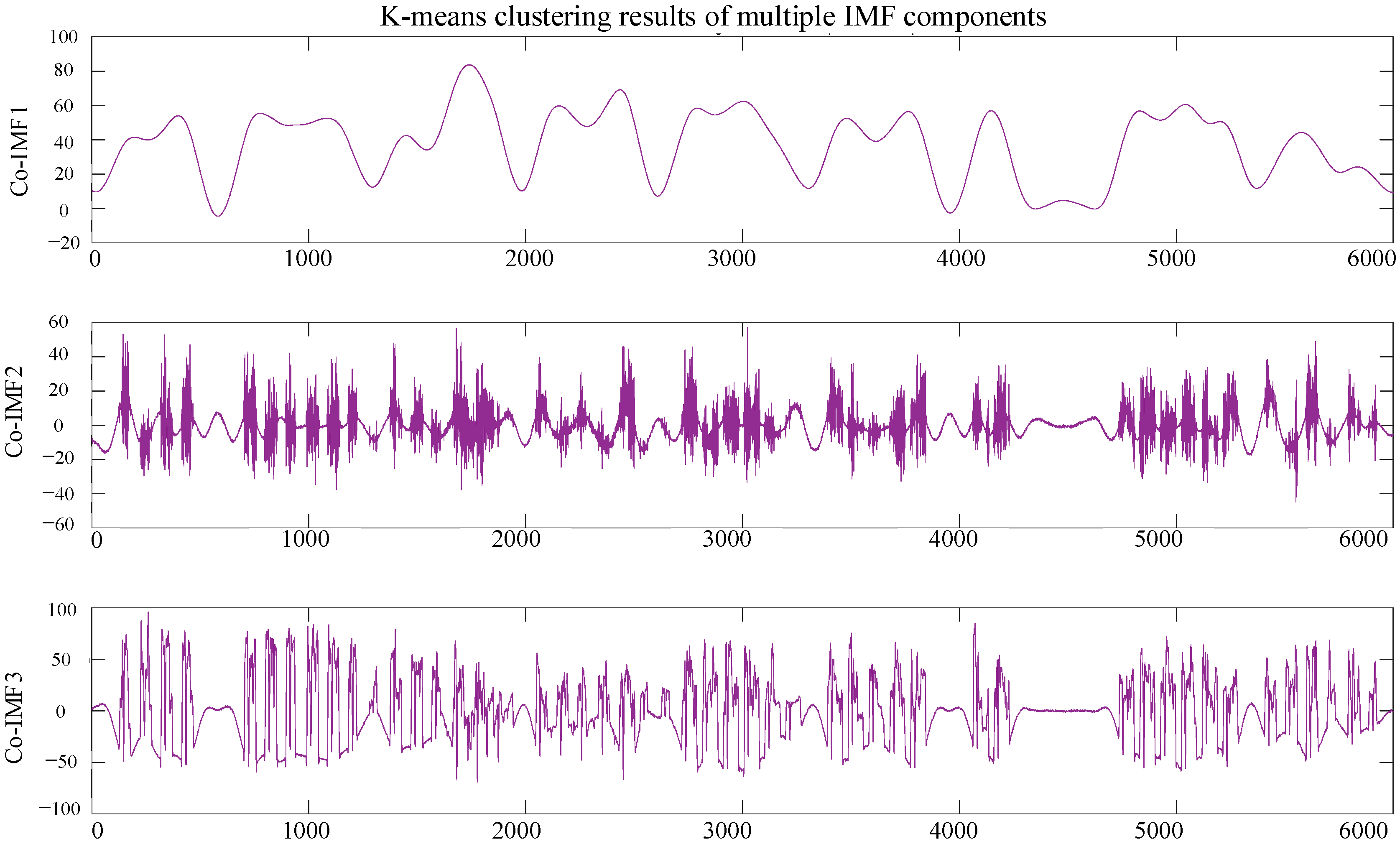 Processes 13 03265 g008