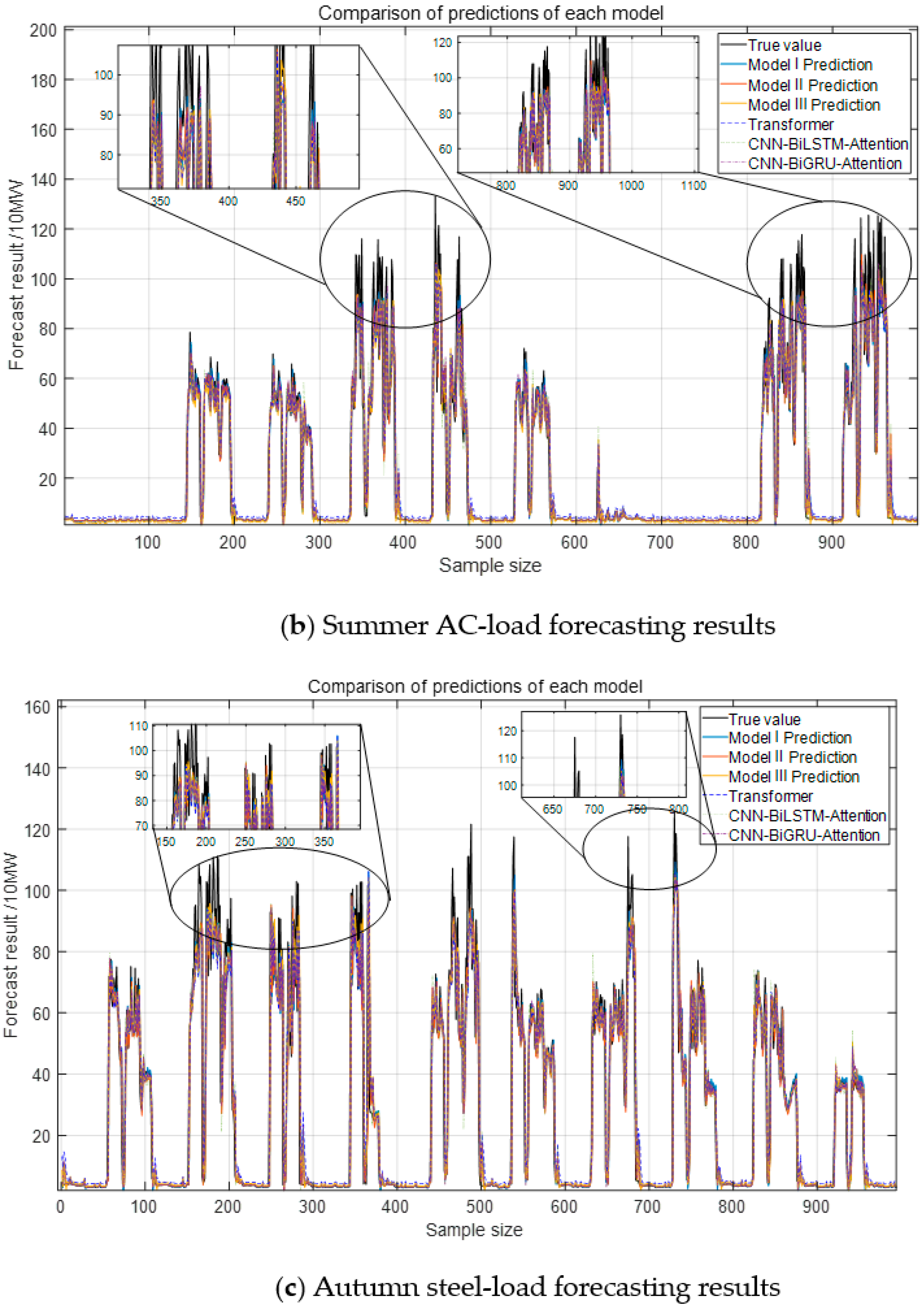 Processes 13 03265 g012b