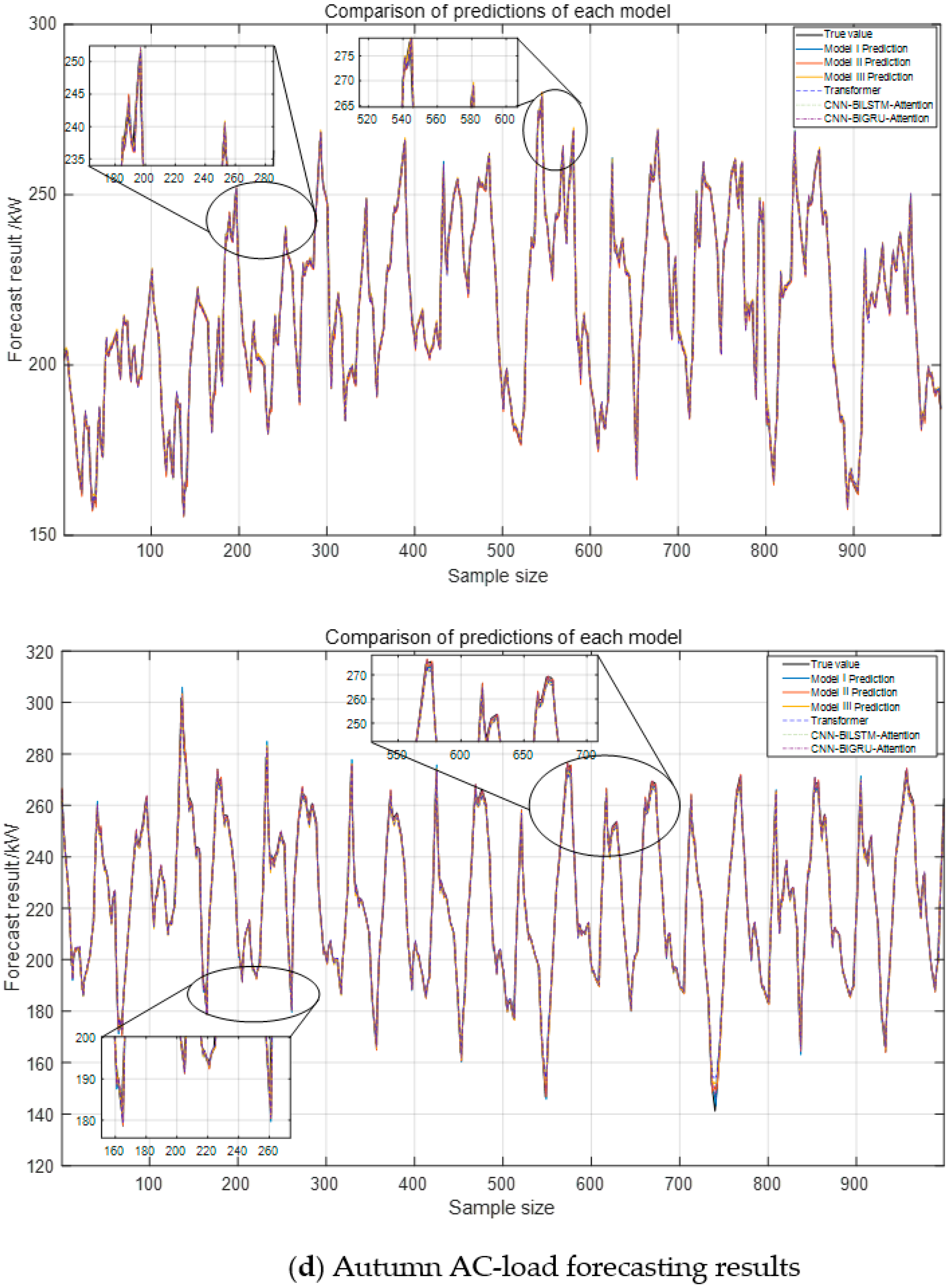 Processes 13 03265 g012c