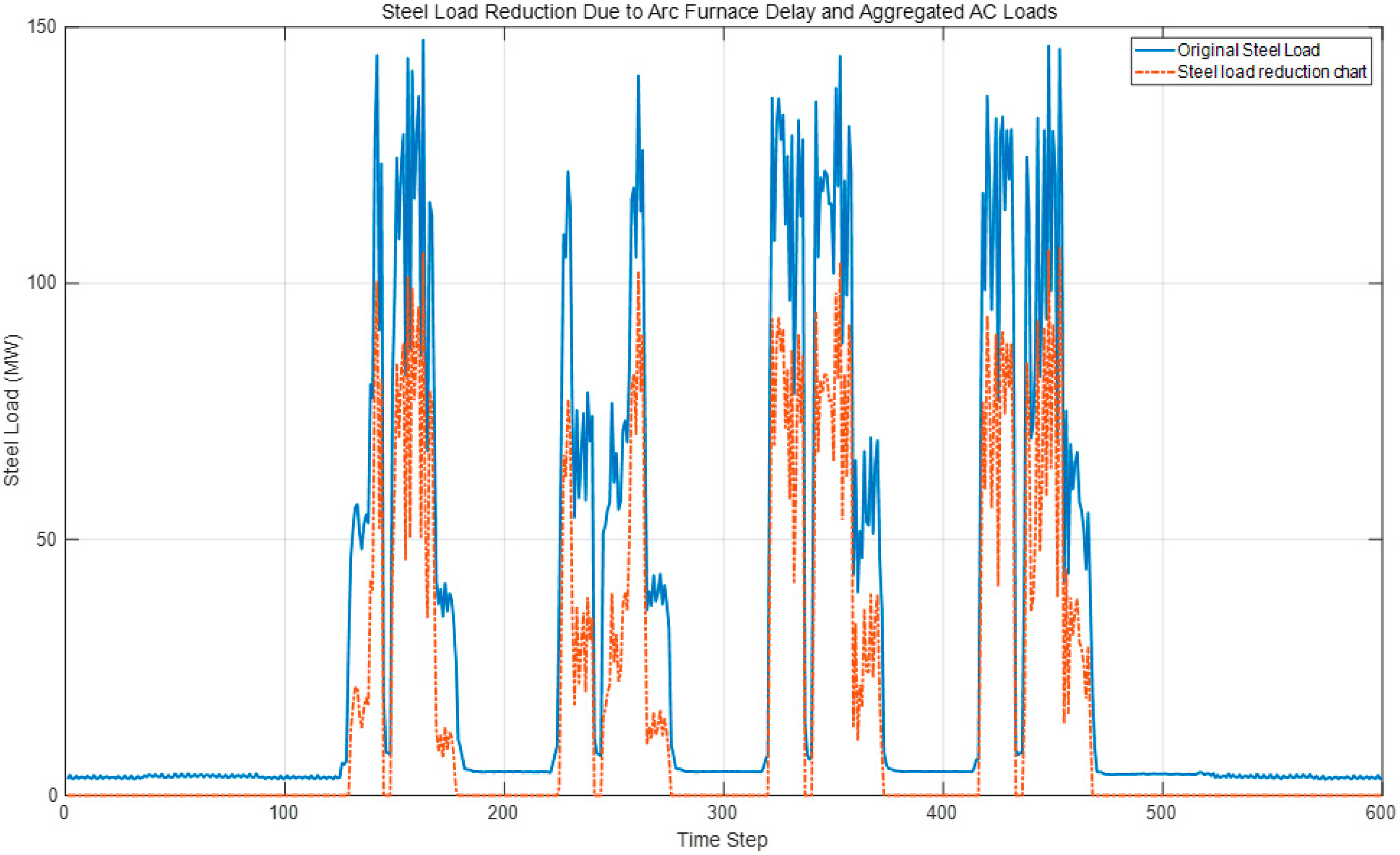 Processes 13 03265 g015