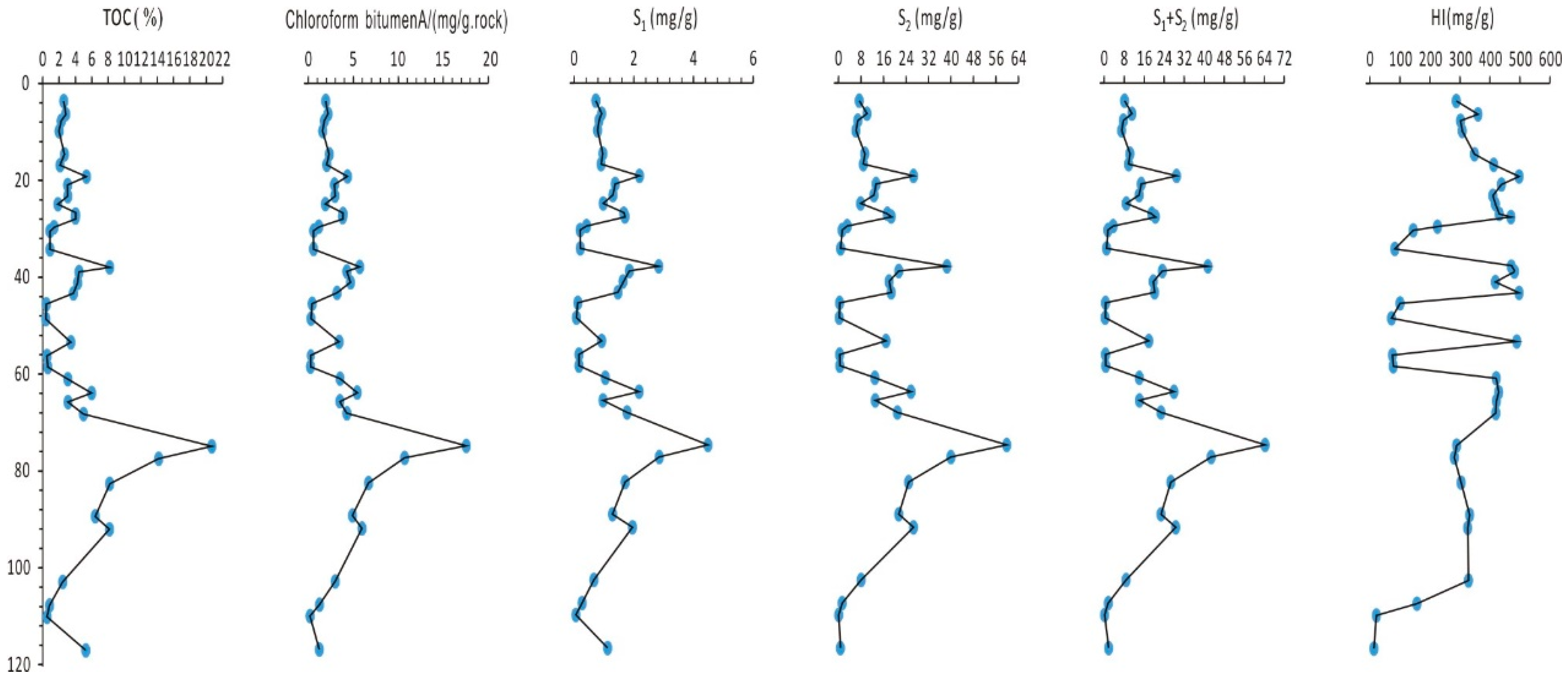 Processes 13 03266 g005 Processes 13 03266 g005