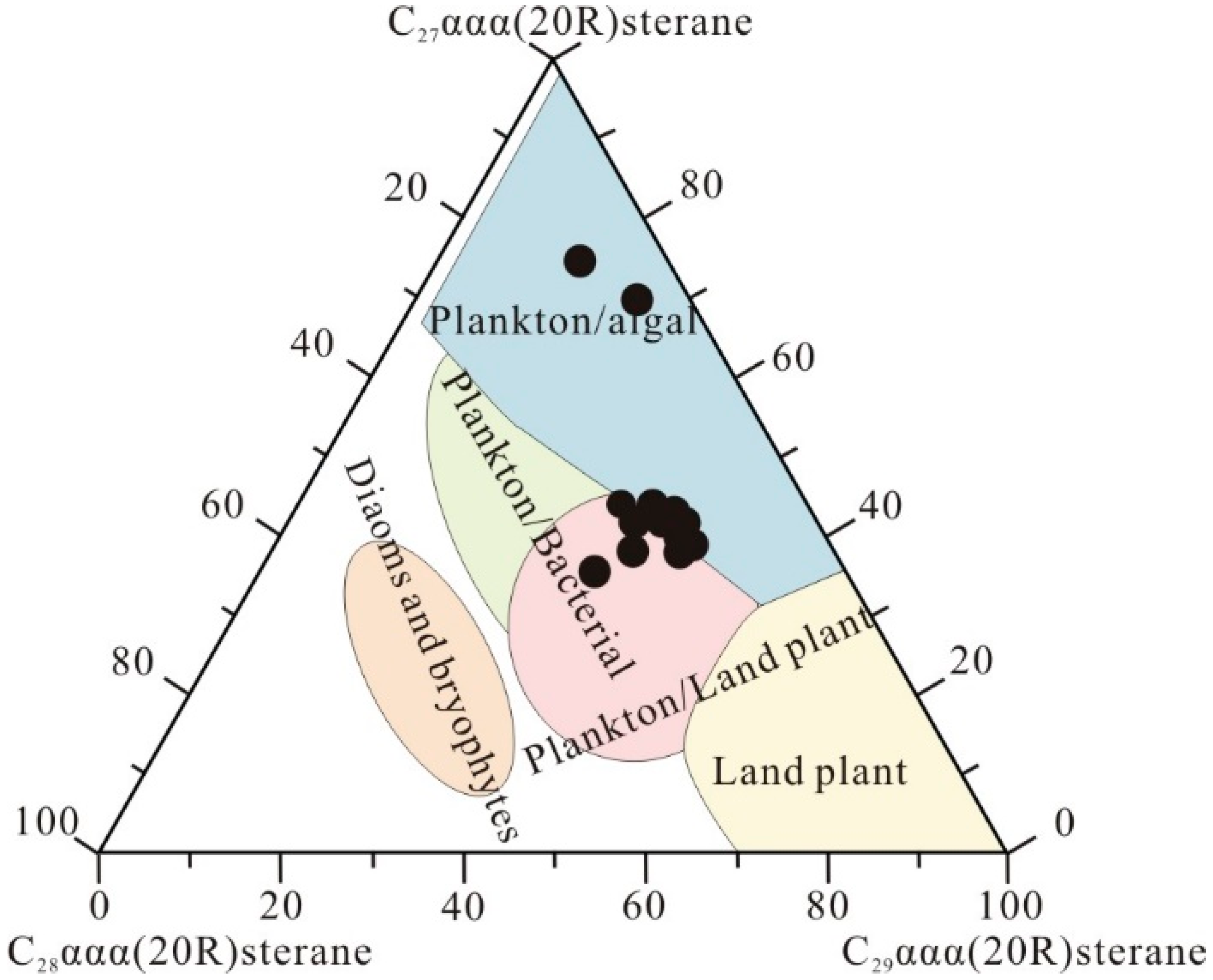 Processes 13 03266 g010 Processes 13 03266 g010