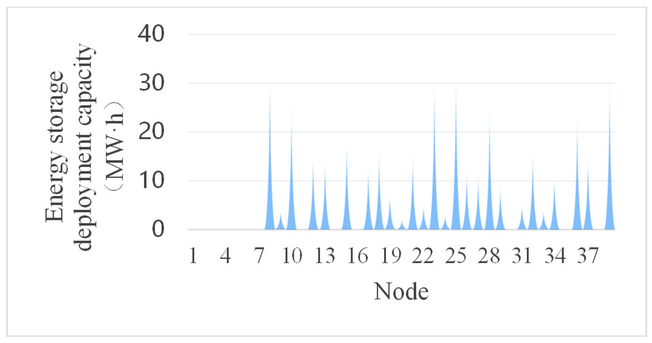 Processes 13 03267 g002