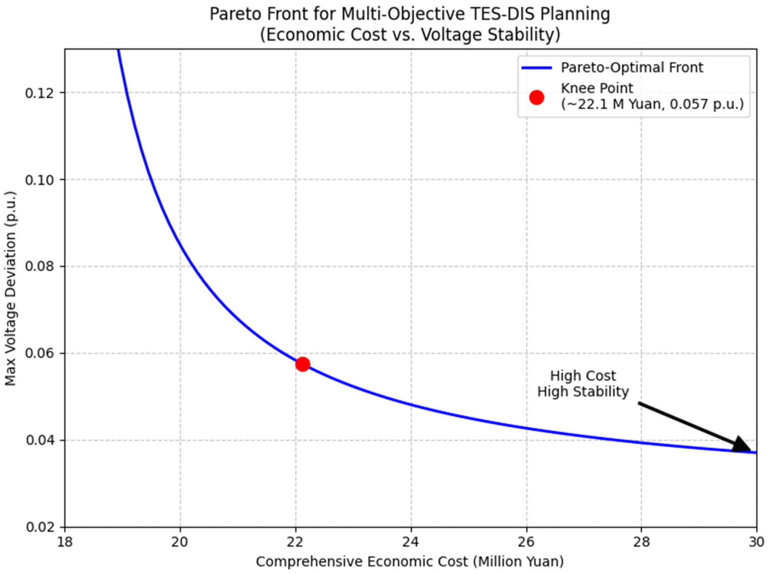 Processes 13 03267 g005