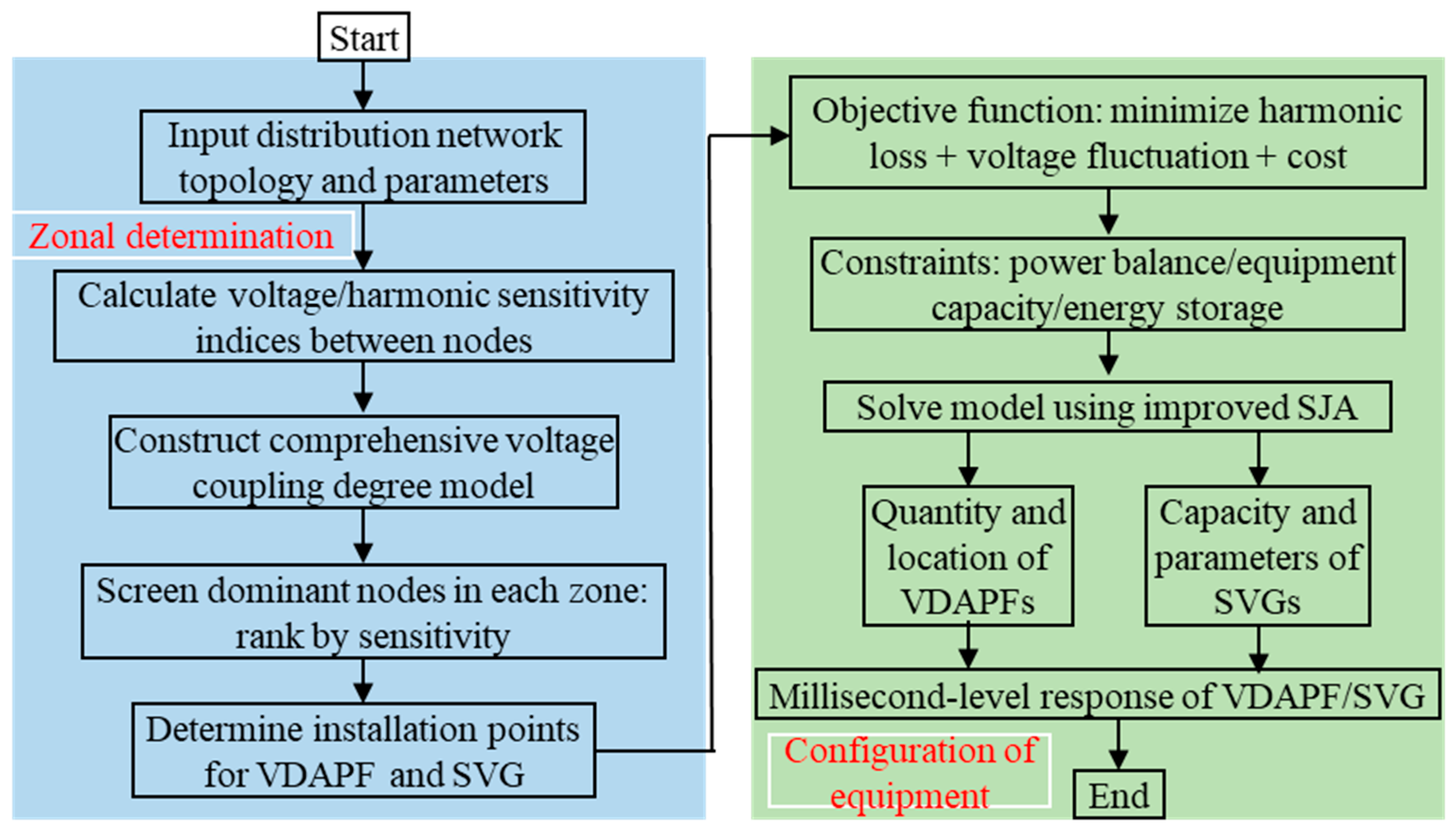 Processes 13 03268 g001