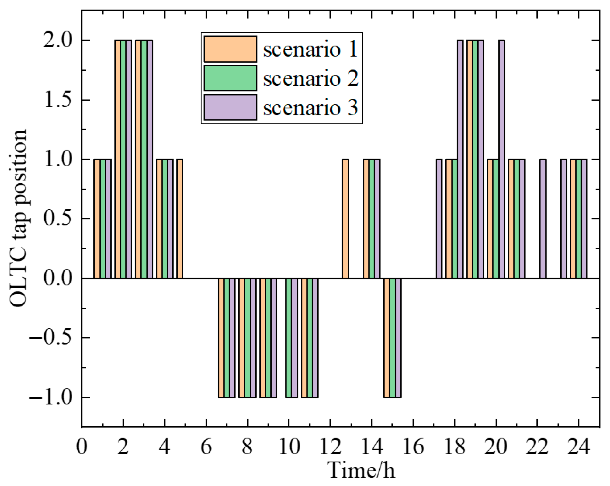 Processes 13 03269 g006