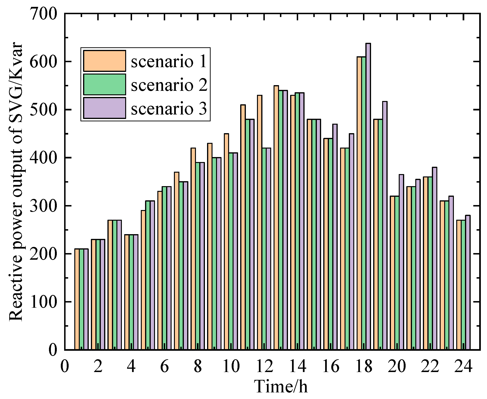 Processes 13 03269 g008