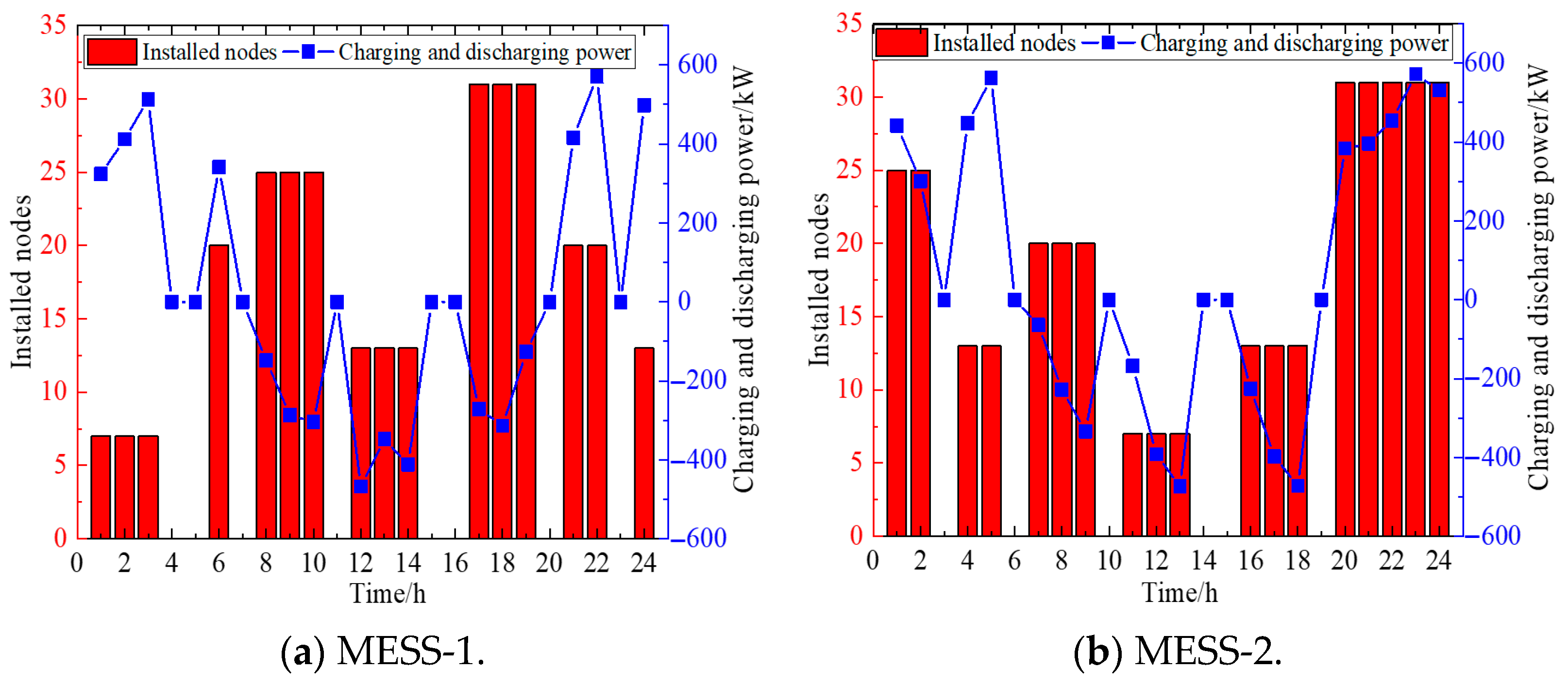 Processes 13 03269 g009