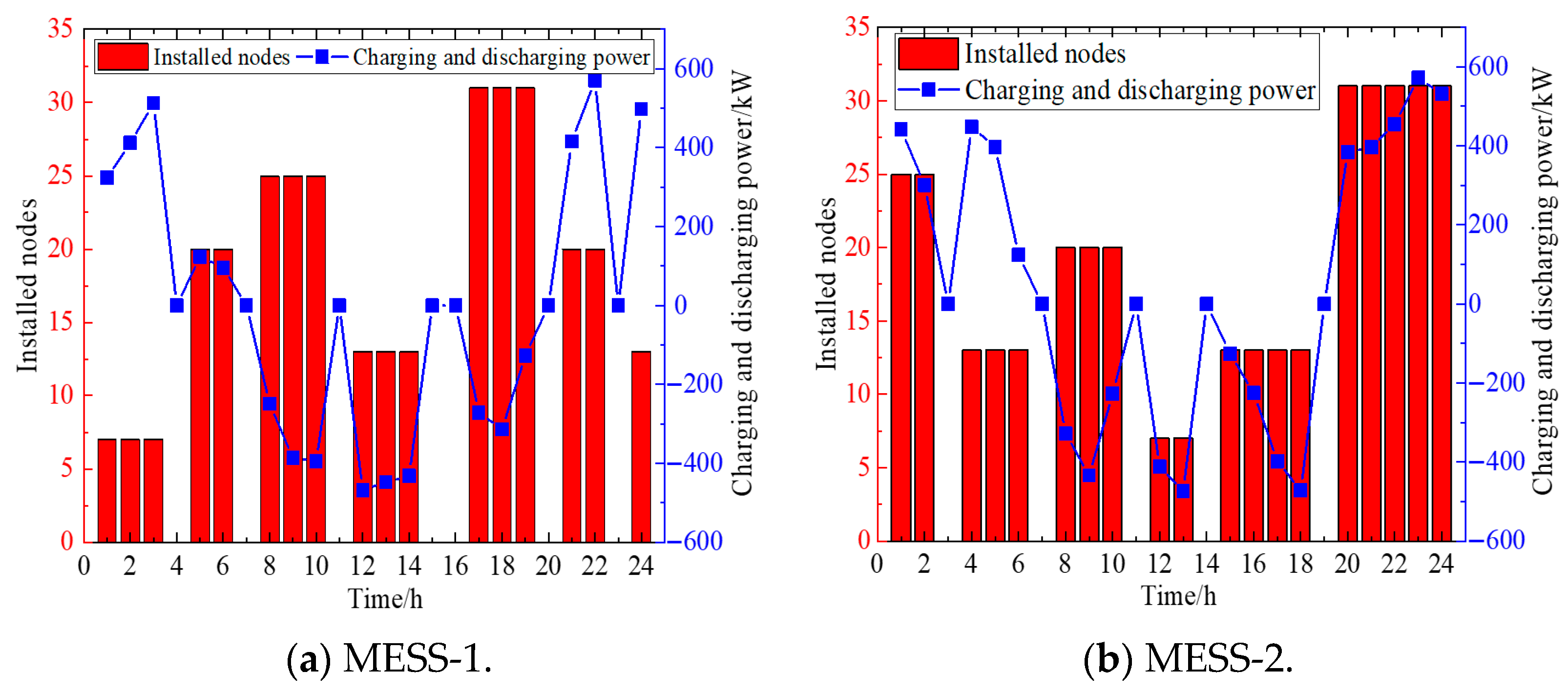 Processes 13 03269 g010