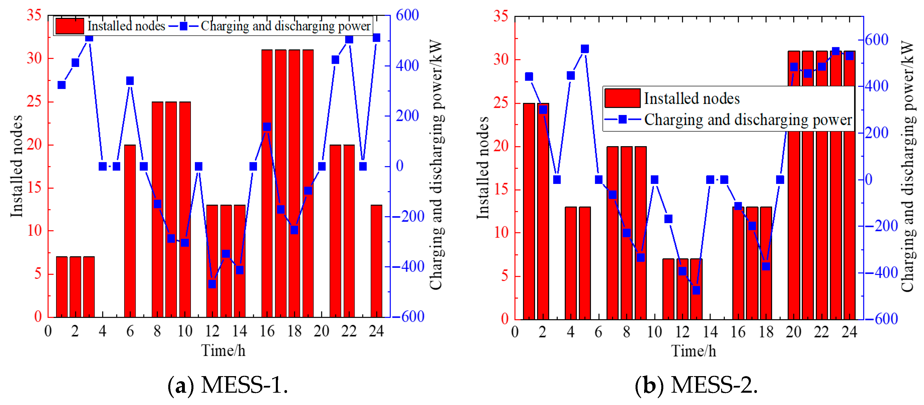 Processes 13 03269 g011