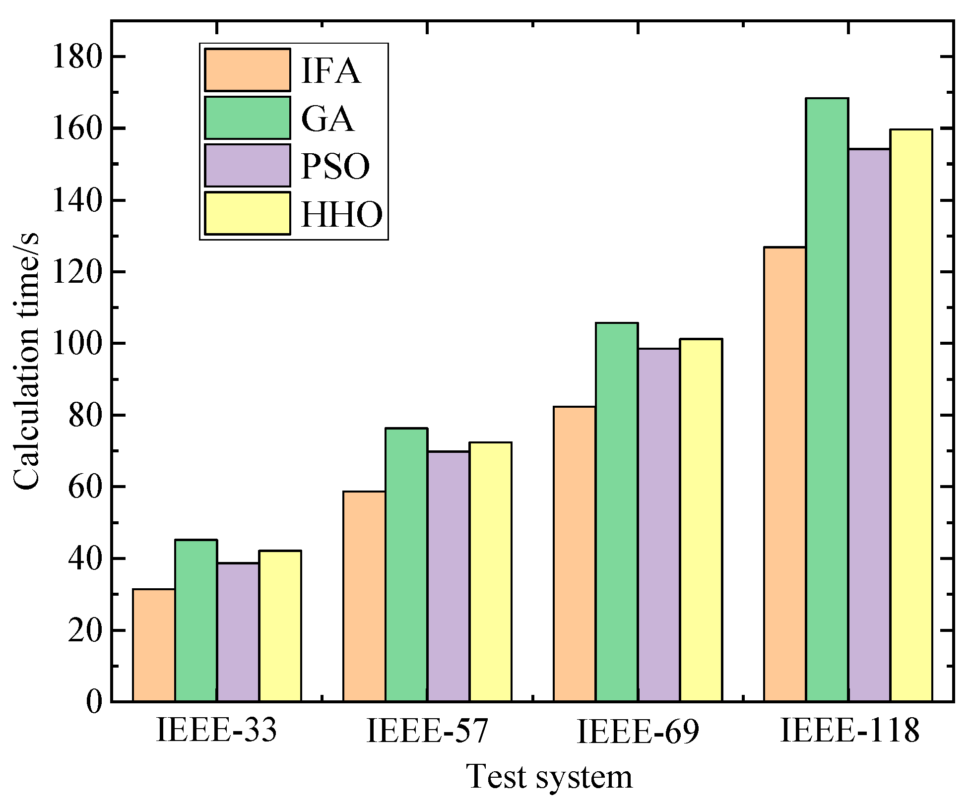 Processes 13 03269 g012