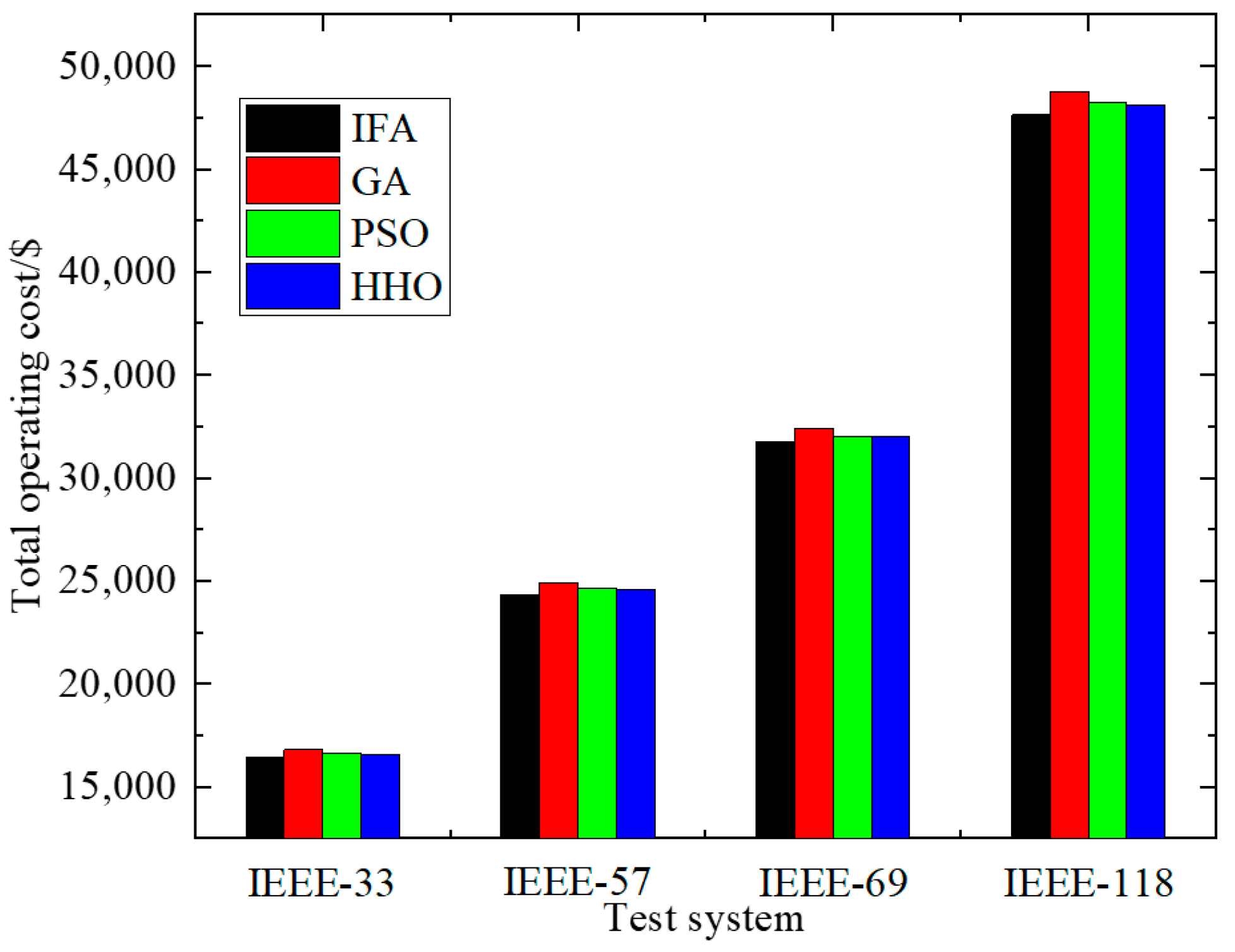 Processes 13 03269 g013