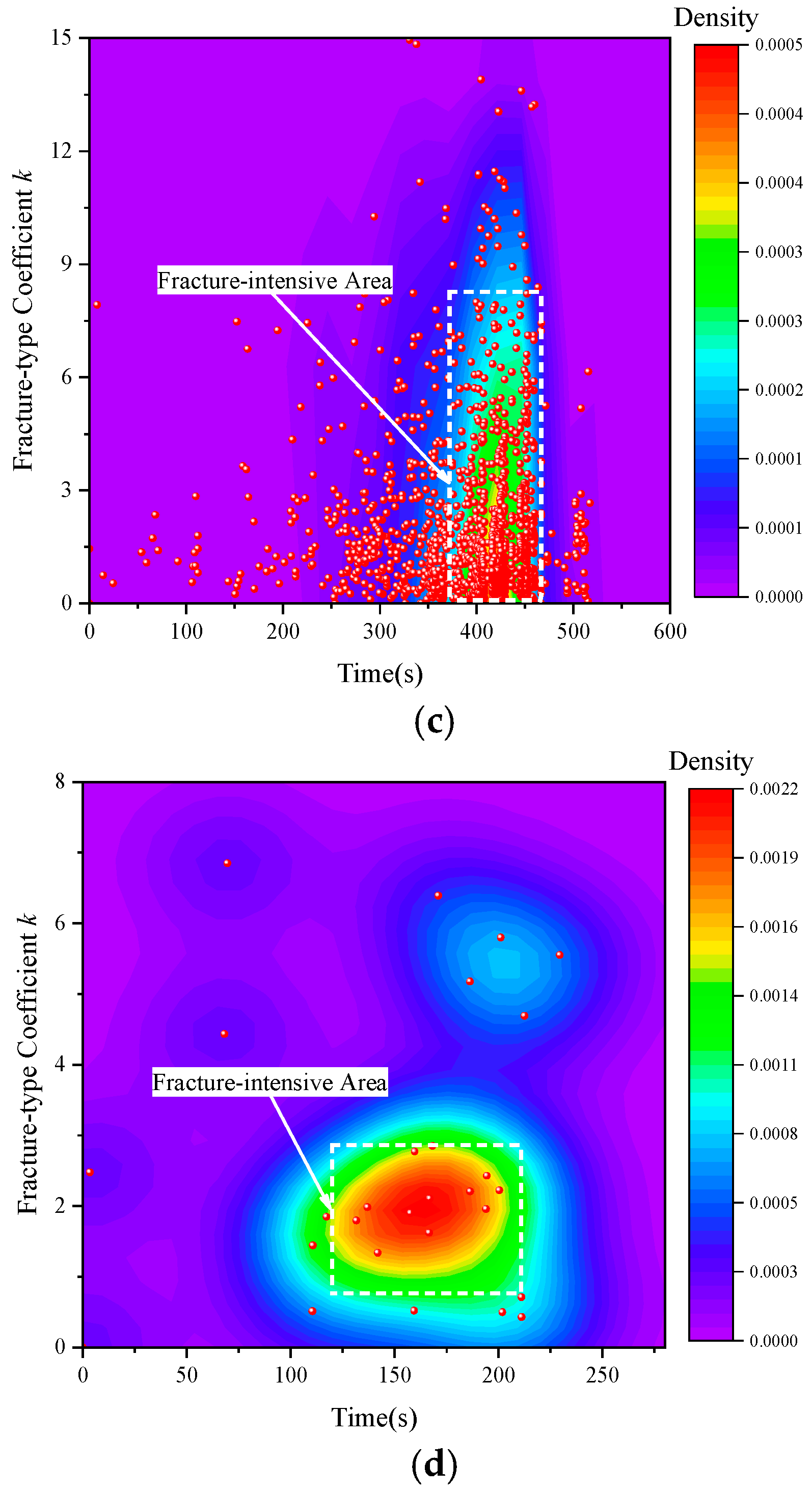 Processes 13 03270 g004b