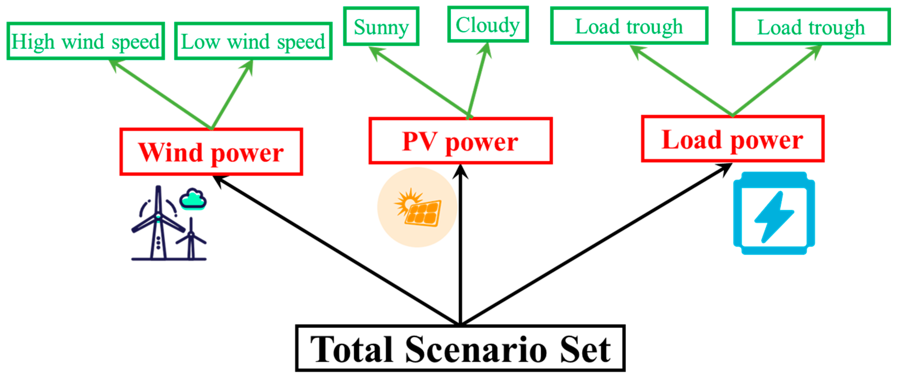 Processes 13 03271 g001