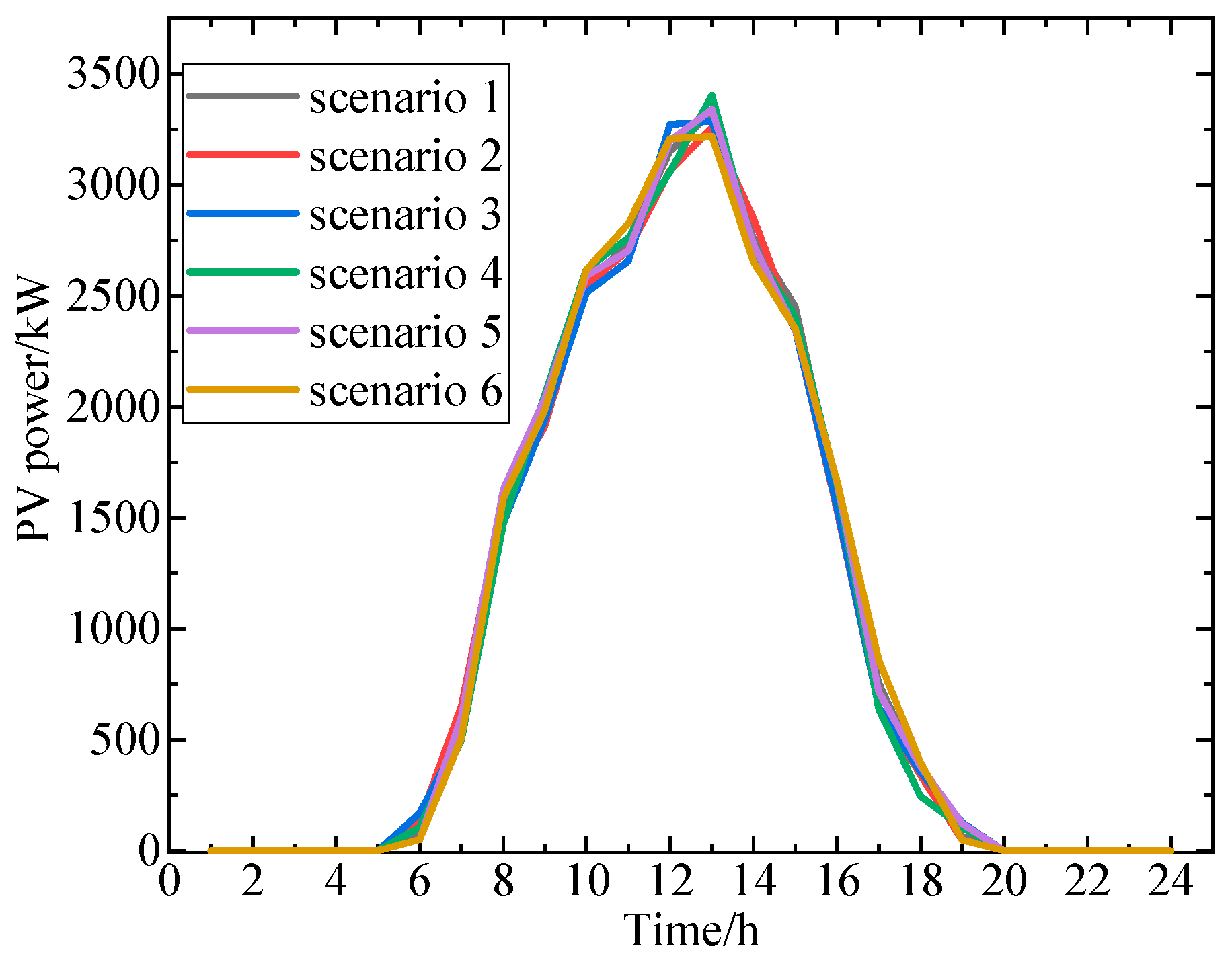 Processes 13 03271 g005