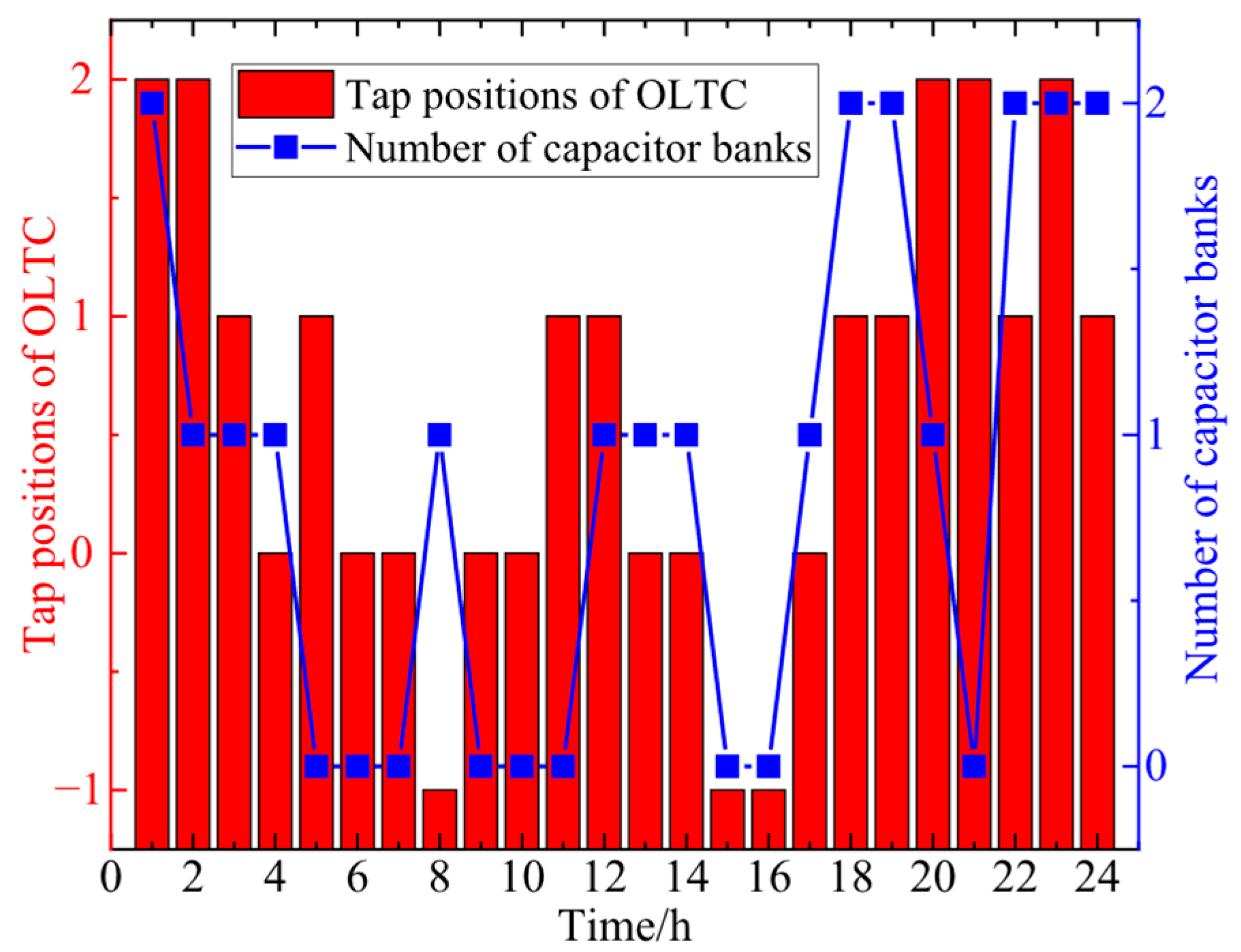 Processes 13 03271 g006
