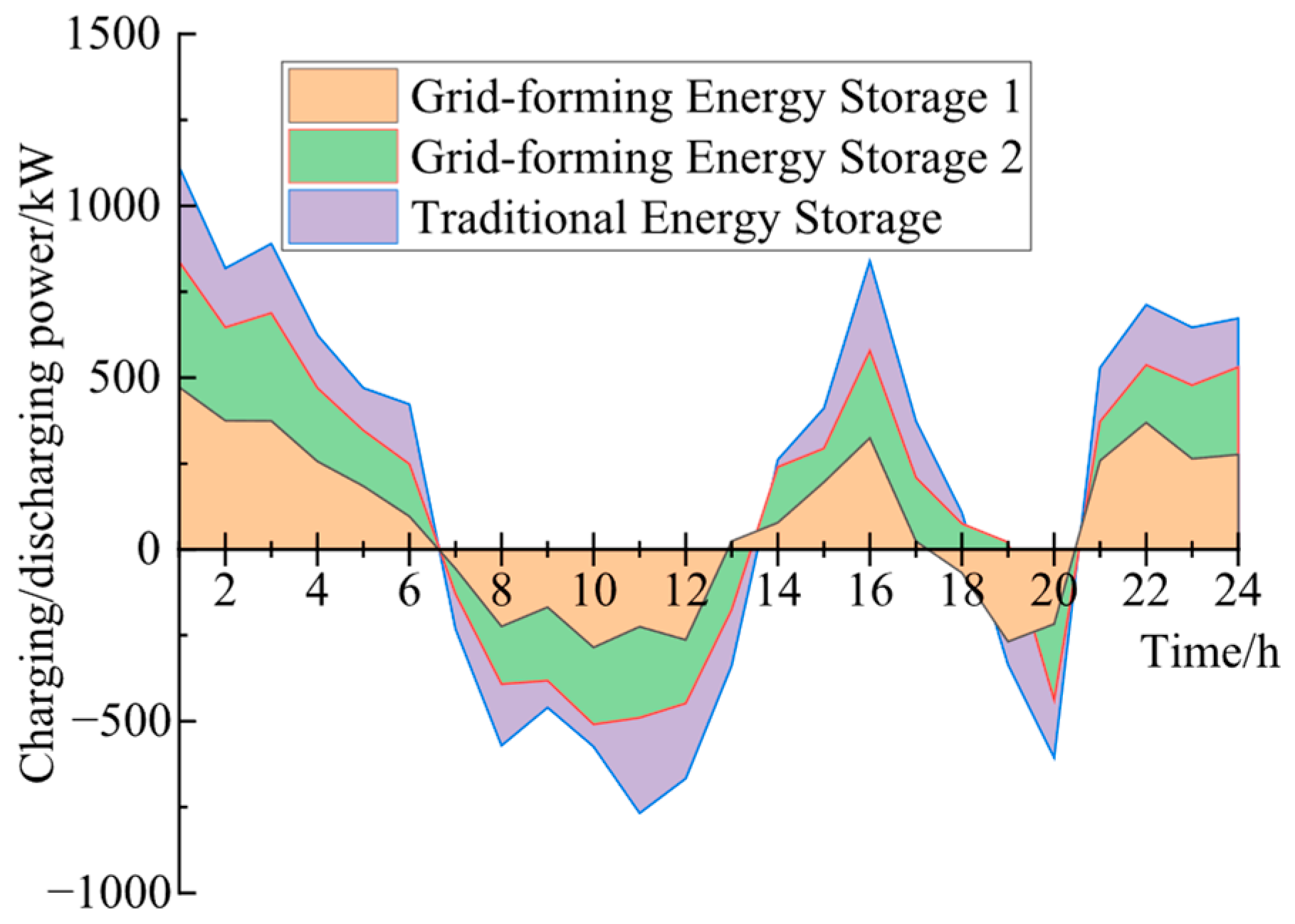 Processes 13 03271 g007
