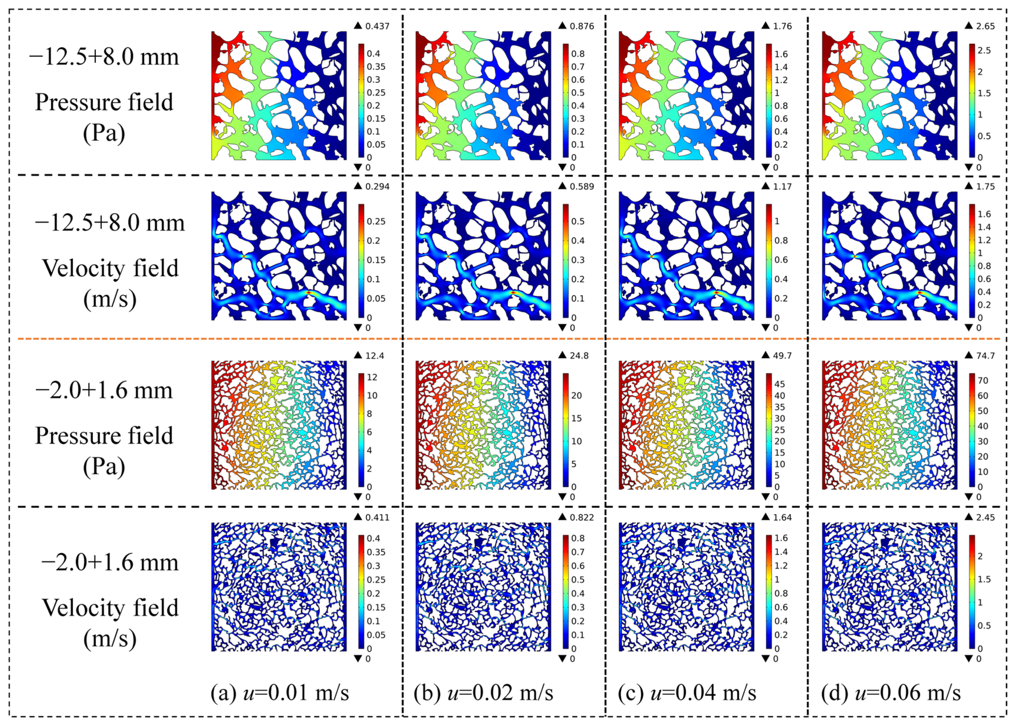 Processes 13 03272 g006 Processes 13 03272 g006