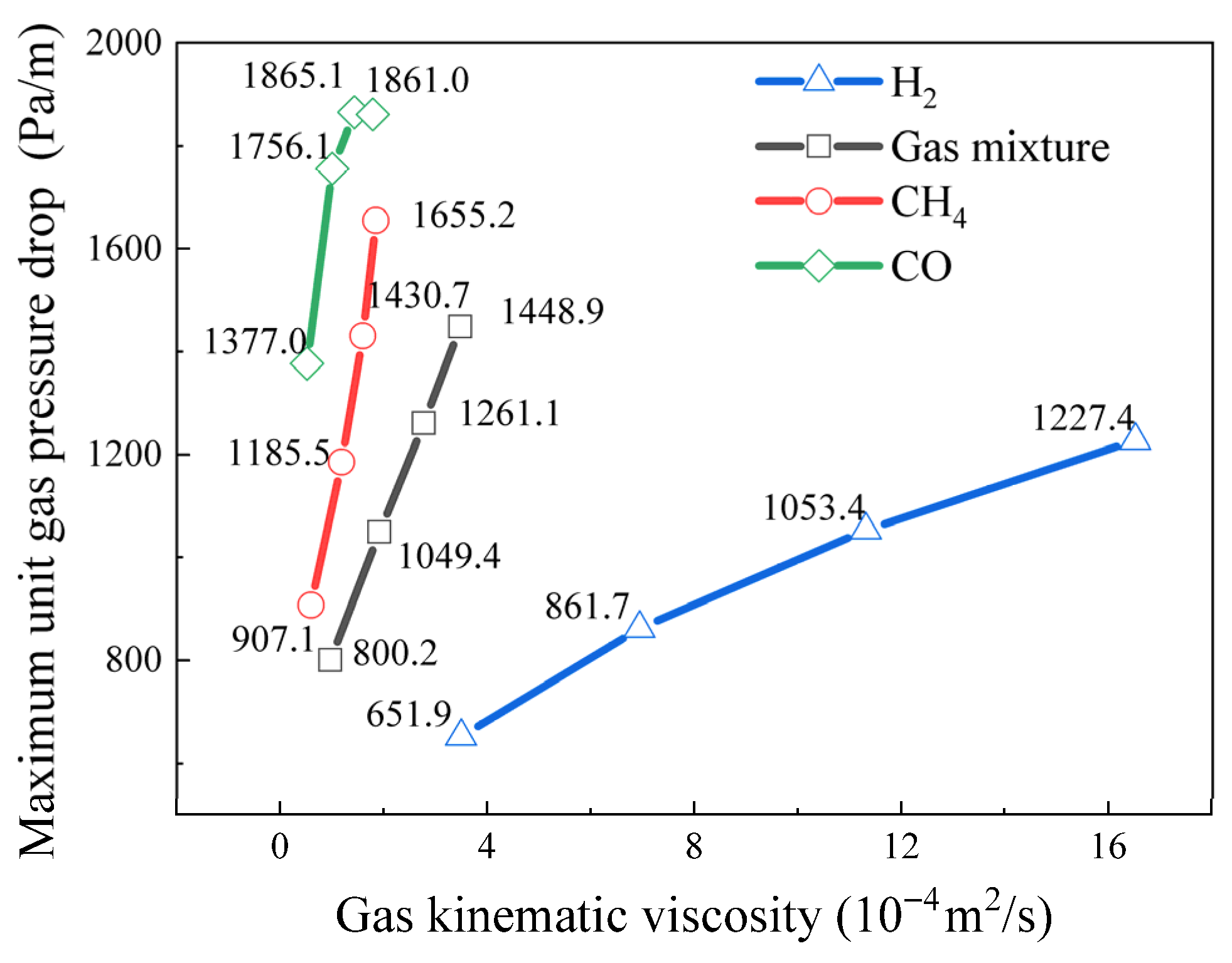 Processes 13 03272 g011 Processes 13 03272 g011