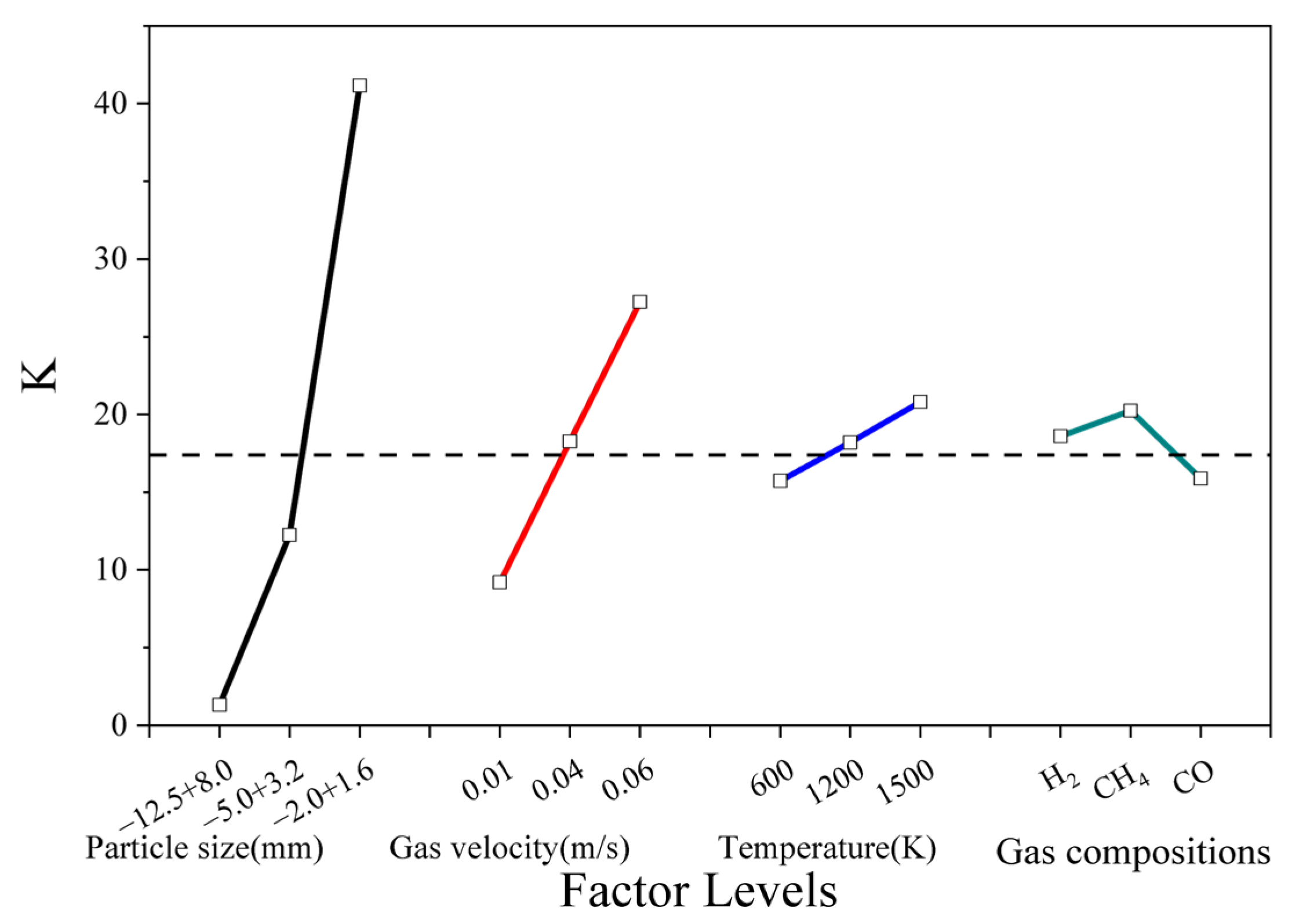 Processes 13 03272 g012 Processes 13 03272 g012
