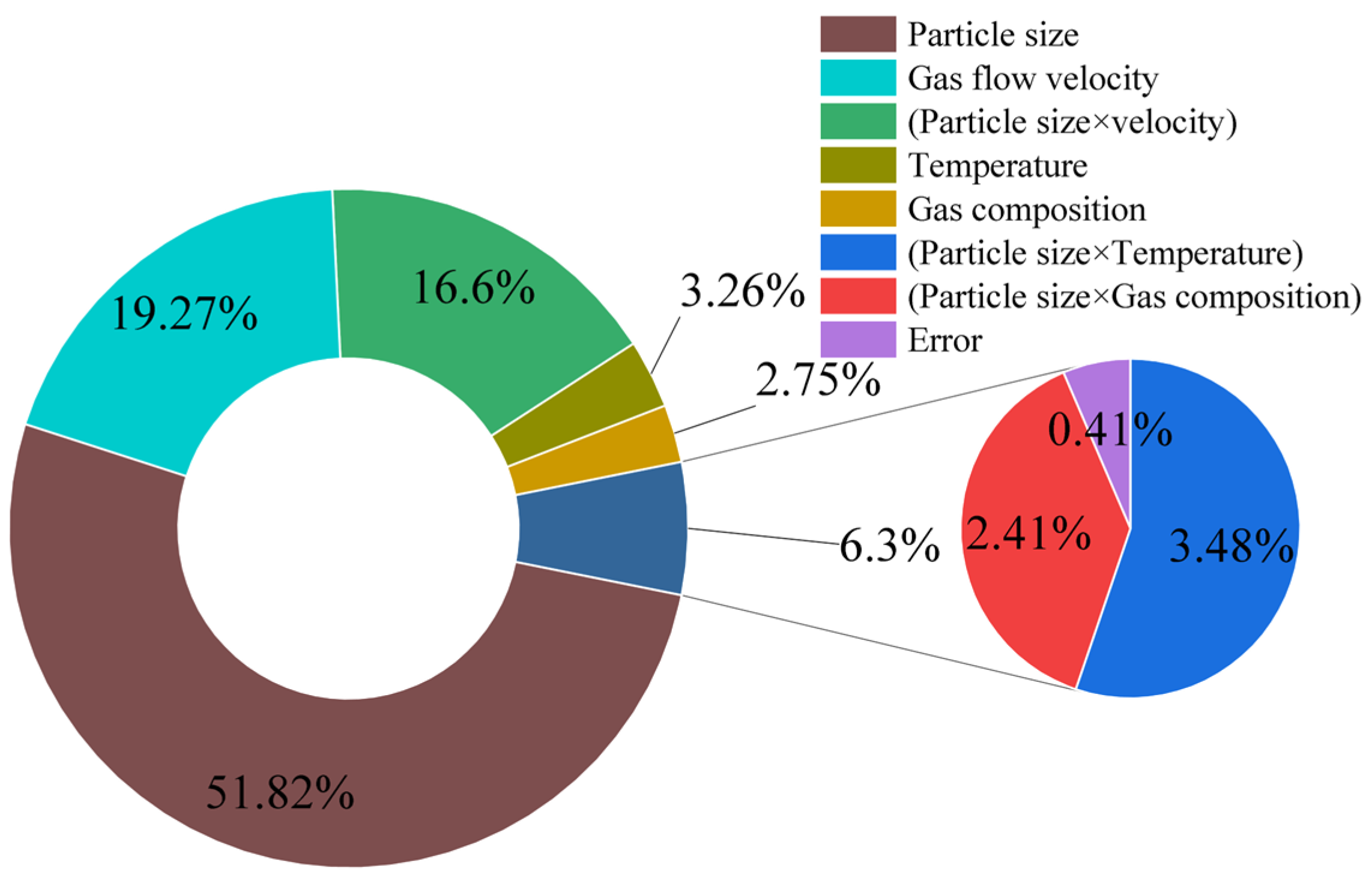 Processes 13 03272 g013 Processes 13 03272 g013