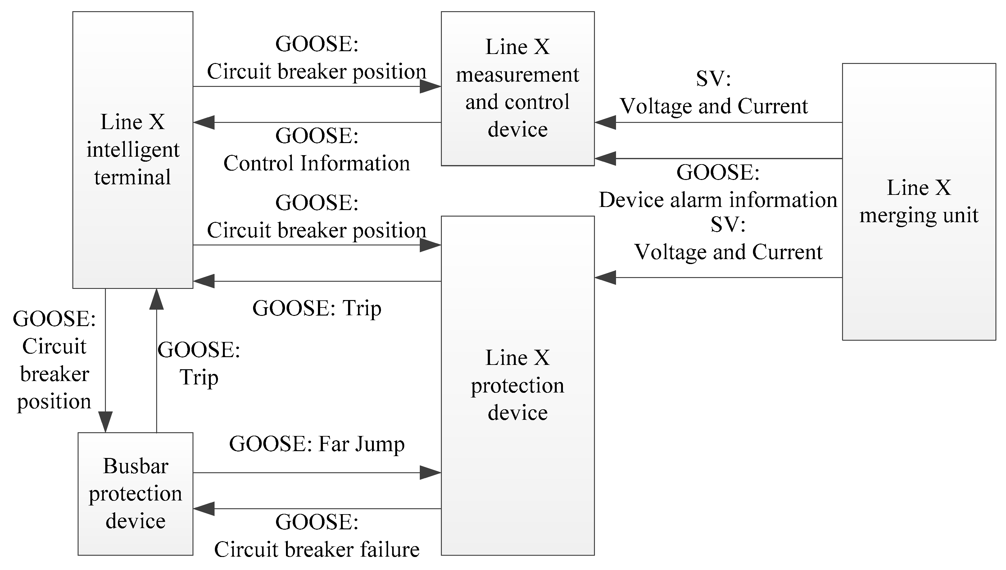 Processes 13 03273 g003 Processes 13 03273 g003