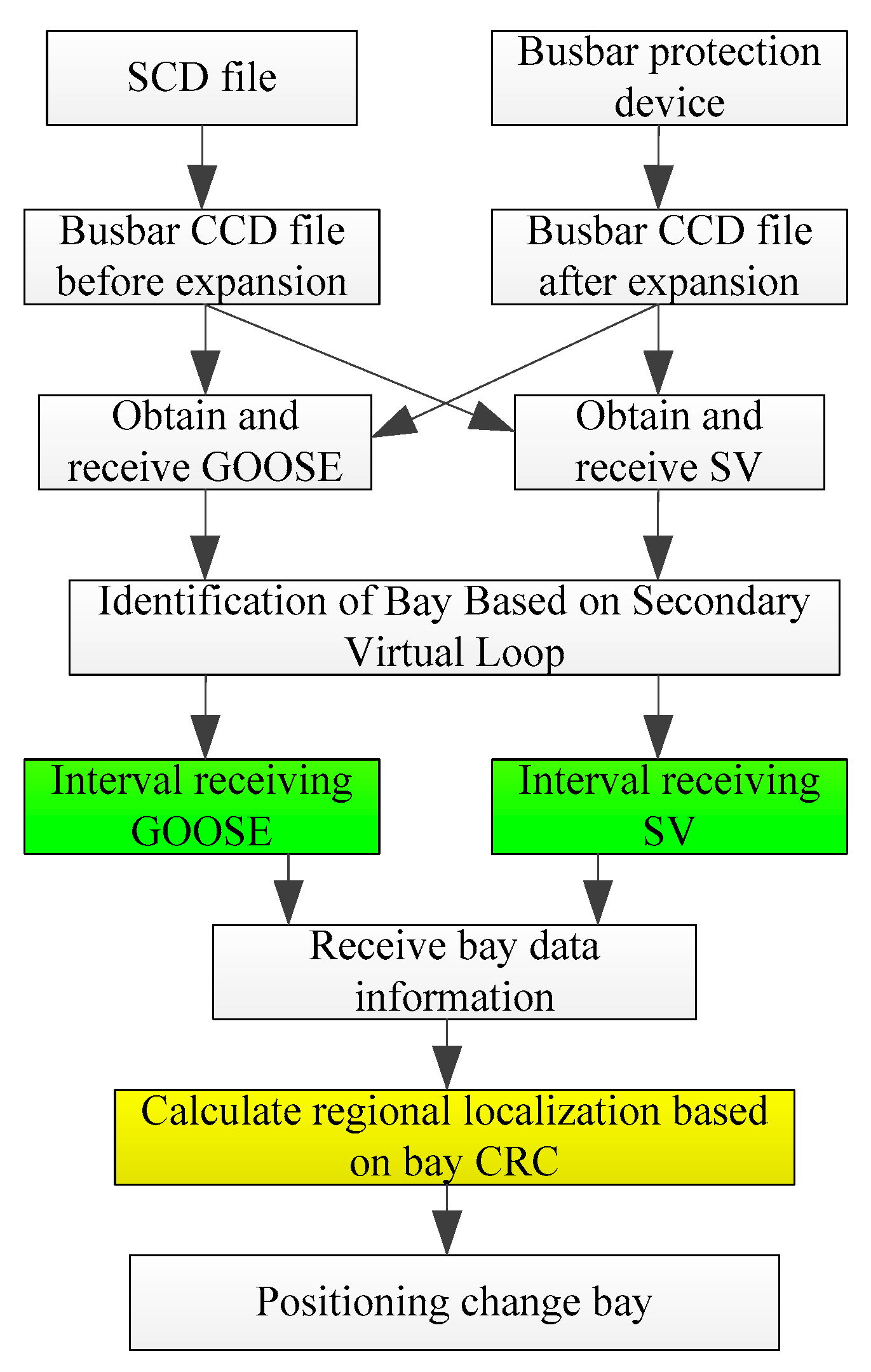Processes 13 03273 g005 Processes 13 03273 g005