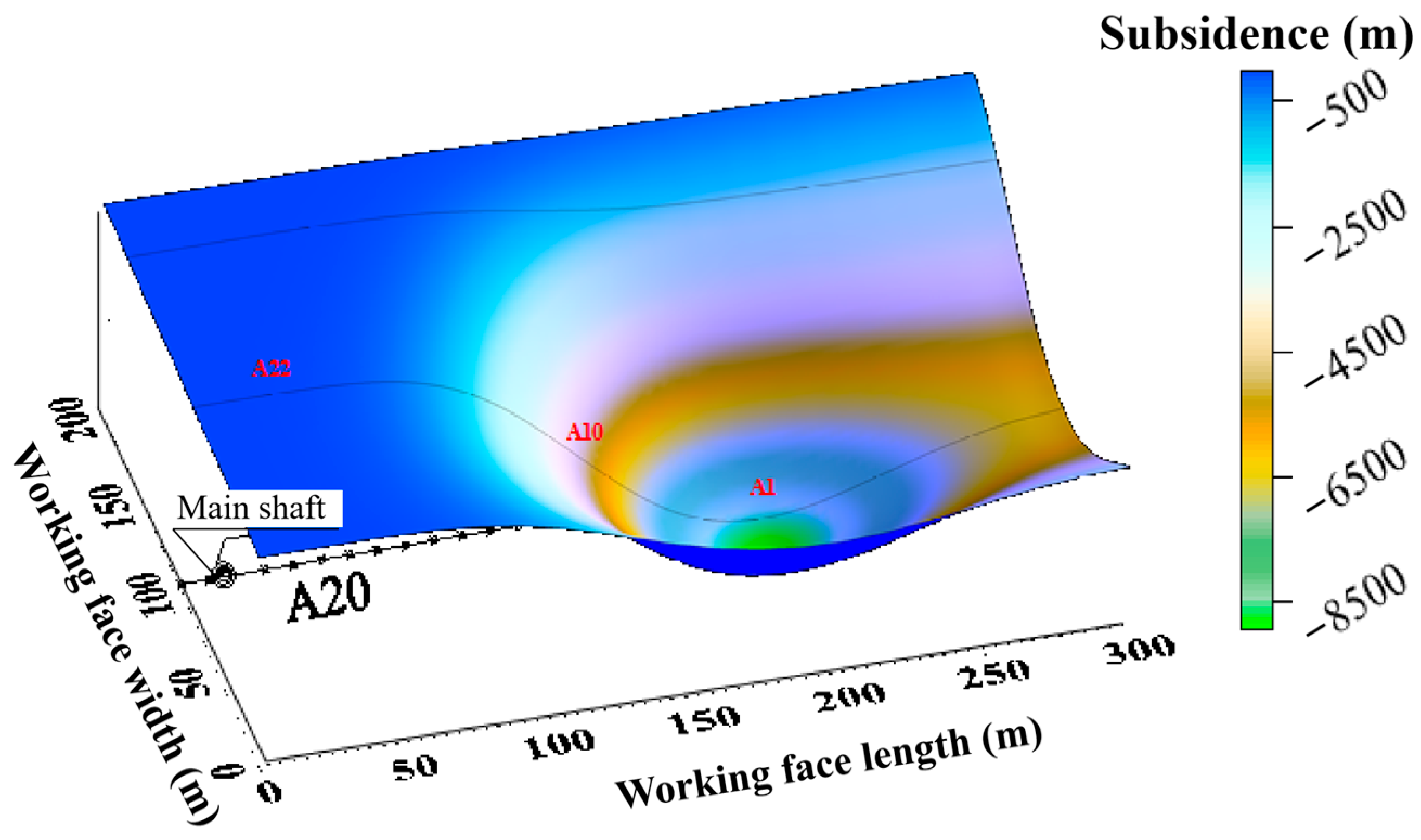 Processes 13 03274 g006