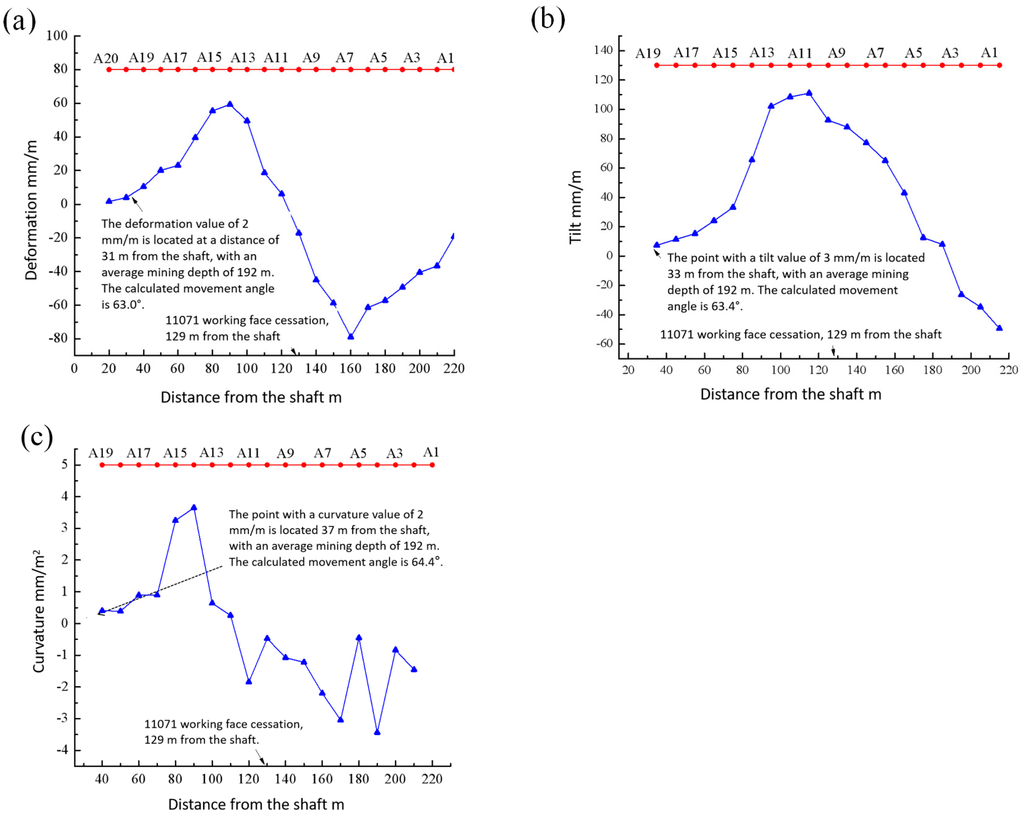 Processes 13 03274 g011