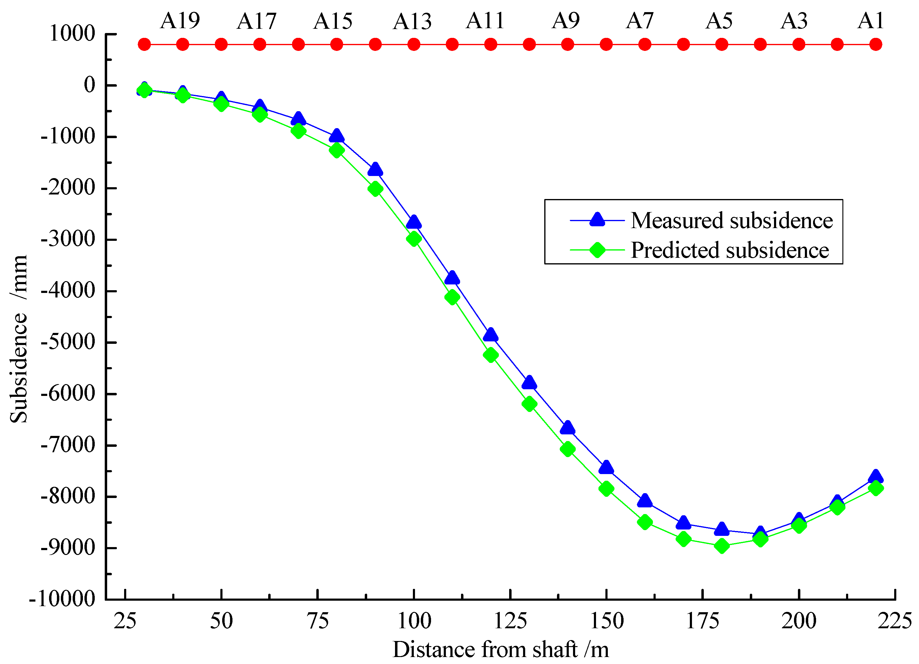 Processes 13 03274 g015