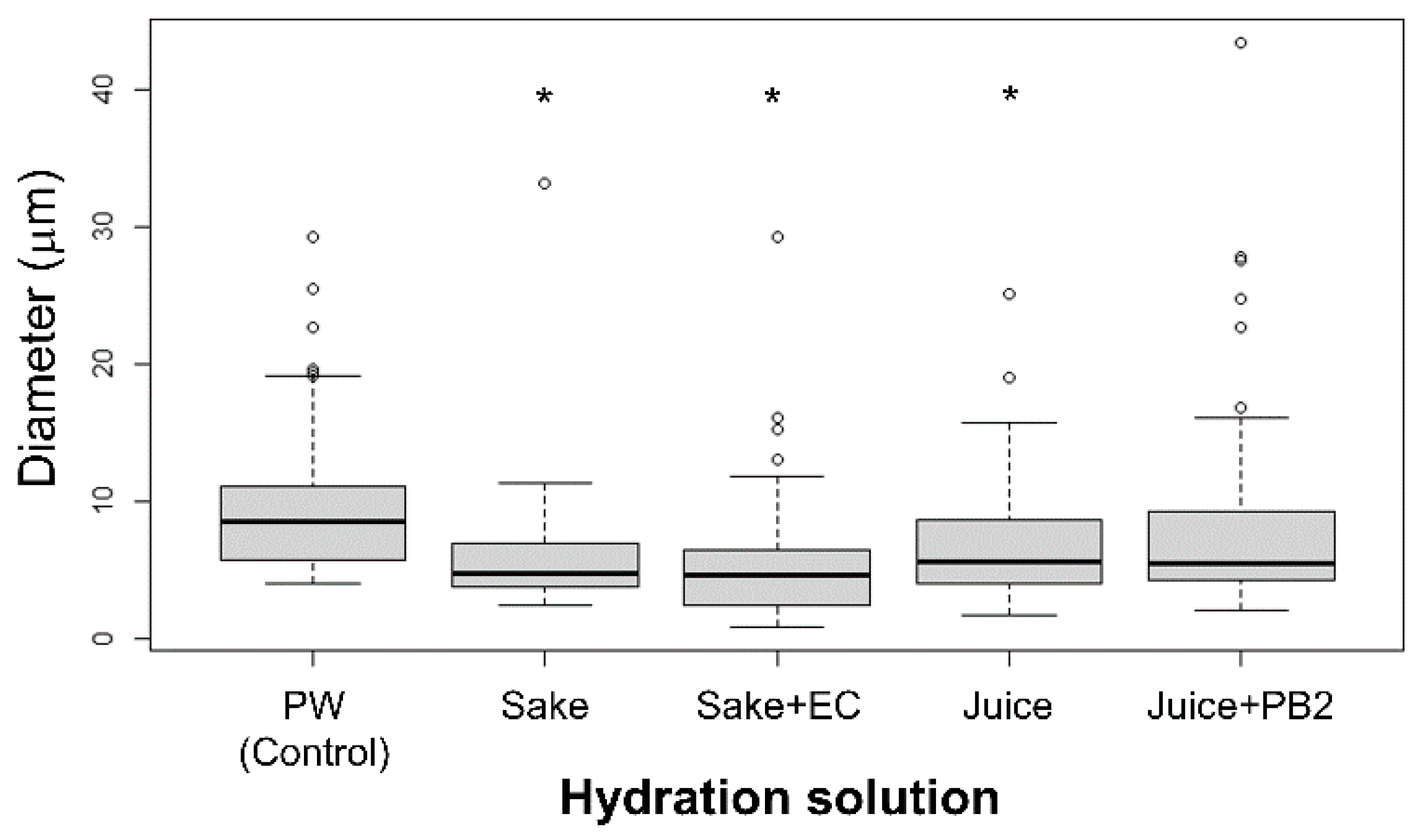 Processes 13 03275 g001