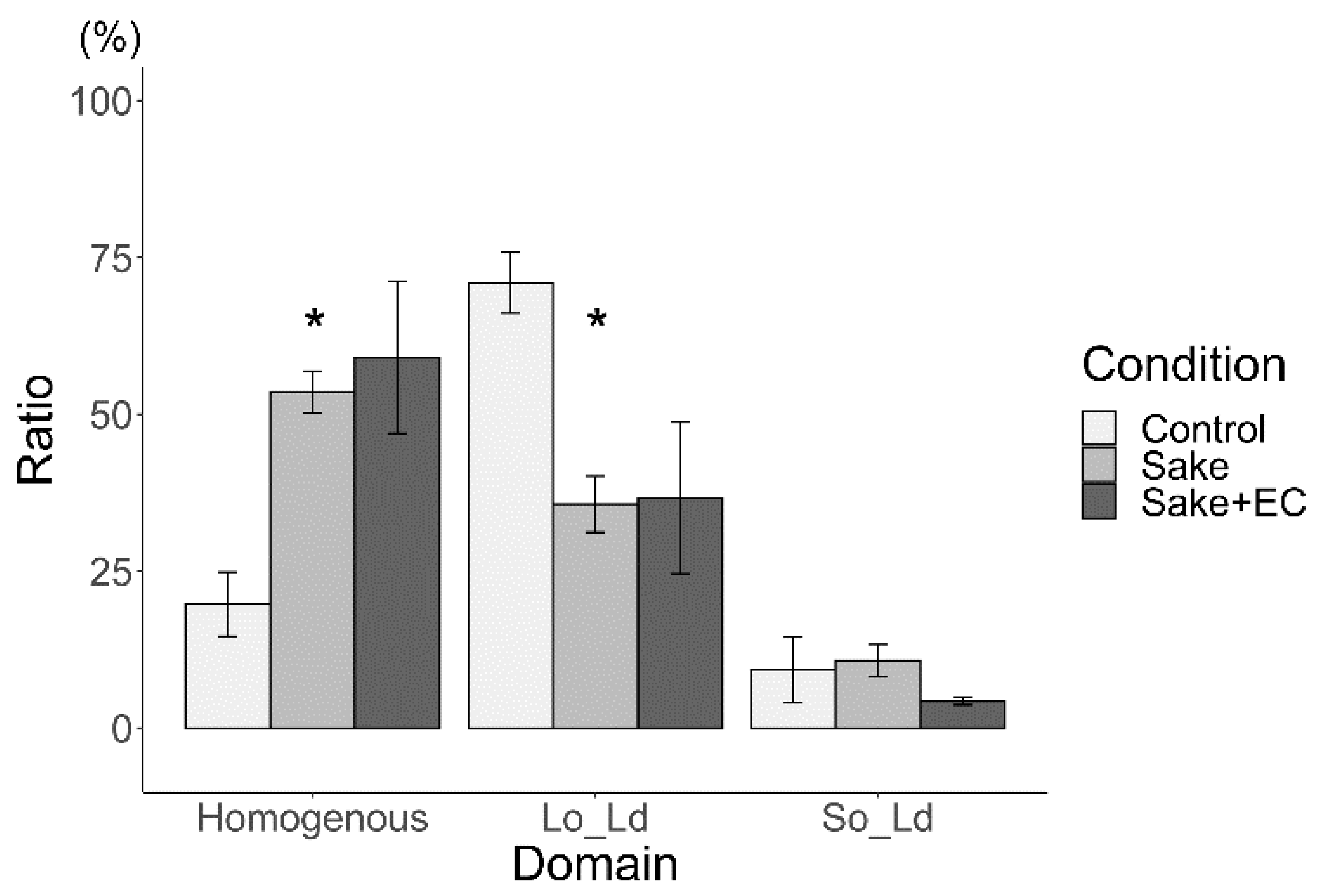 Processes 13 03275 g004