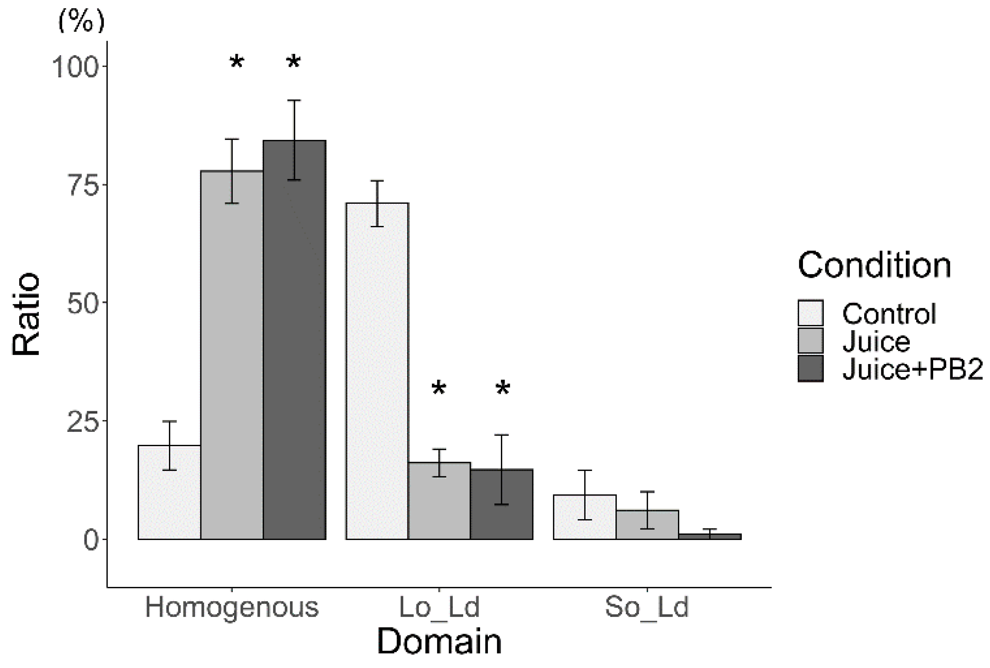 Processes 13 03275 g005