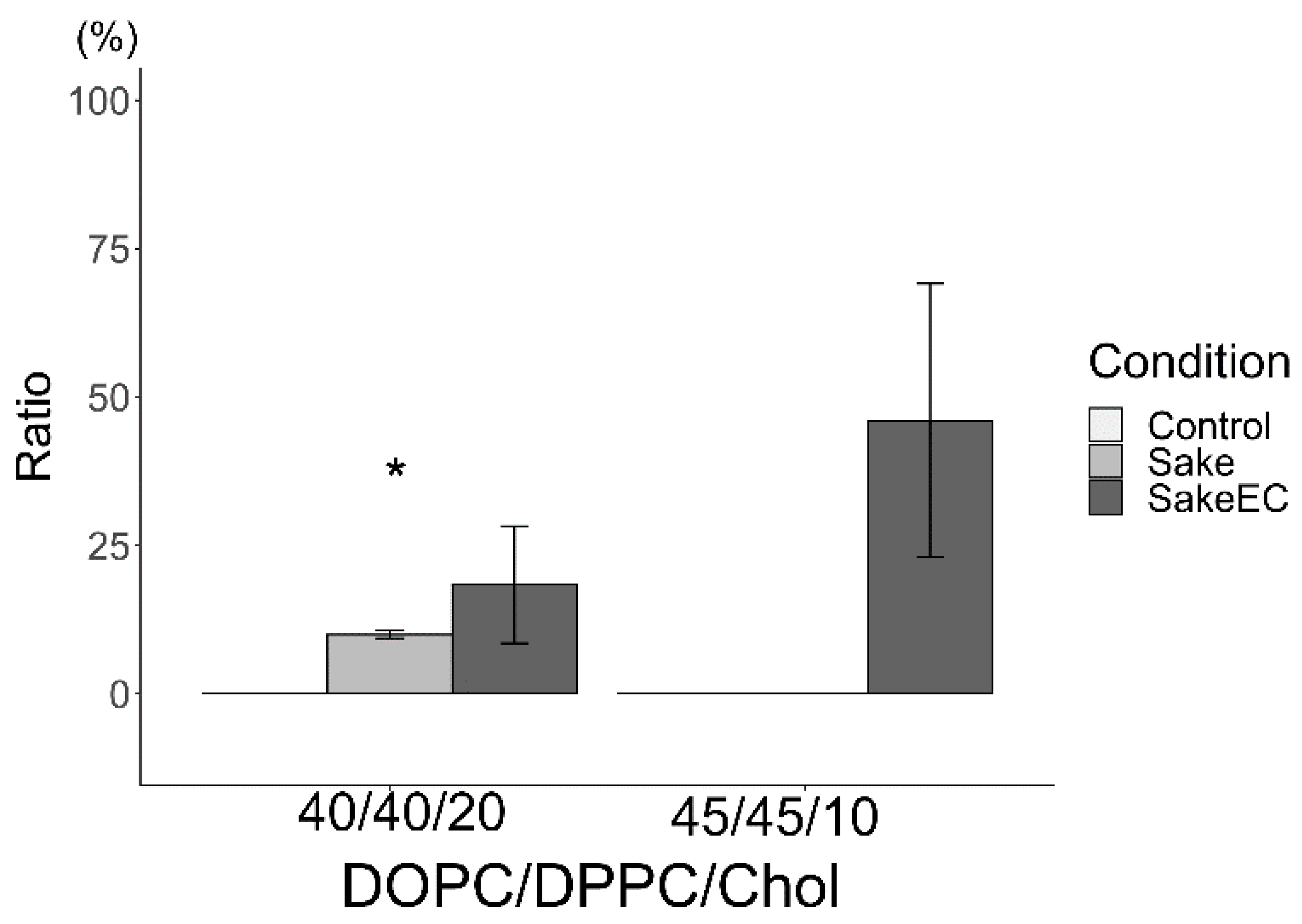 Processes 13 03275 g006