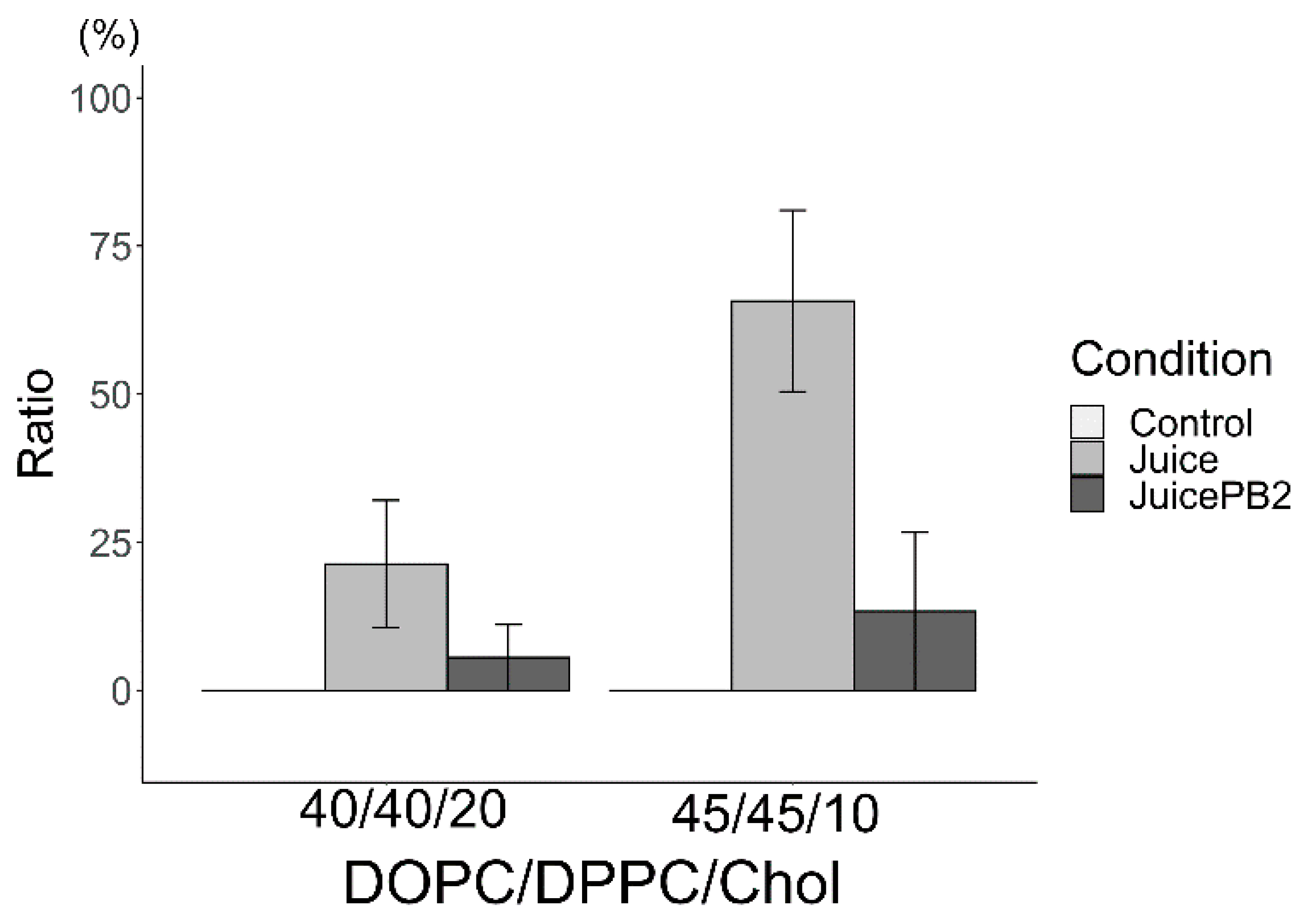 Processes 13 03275 g007