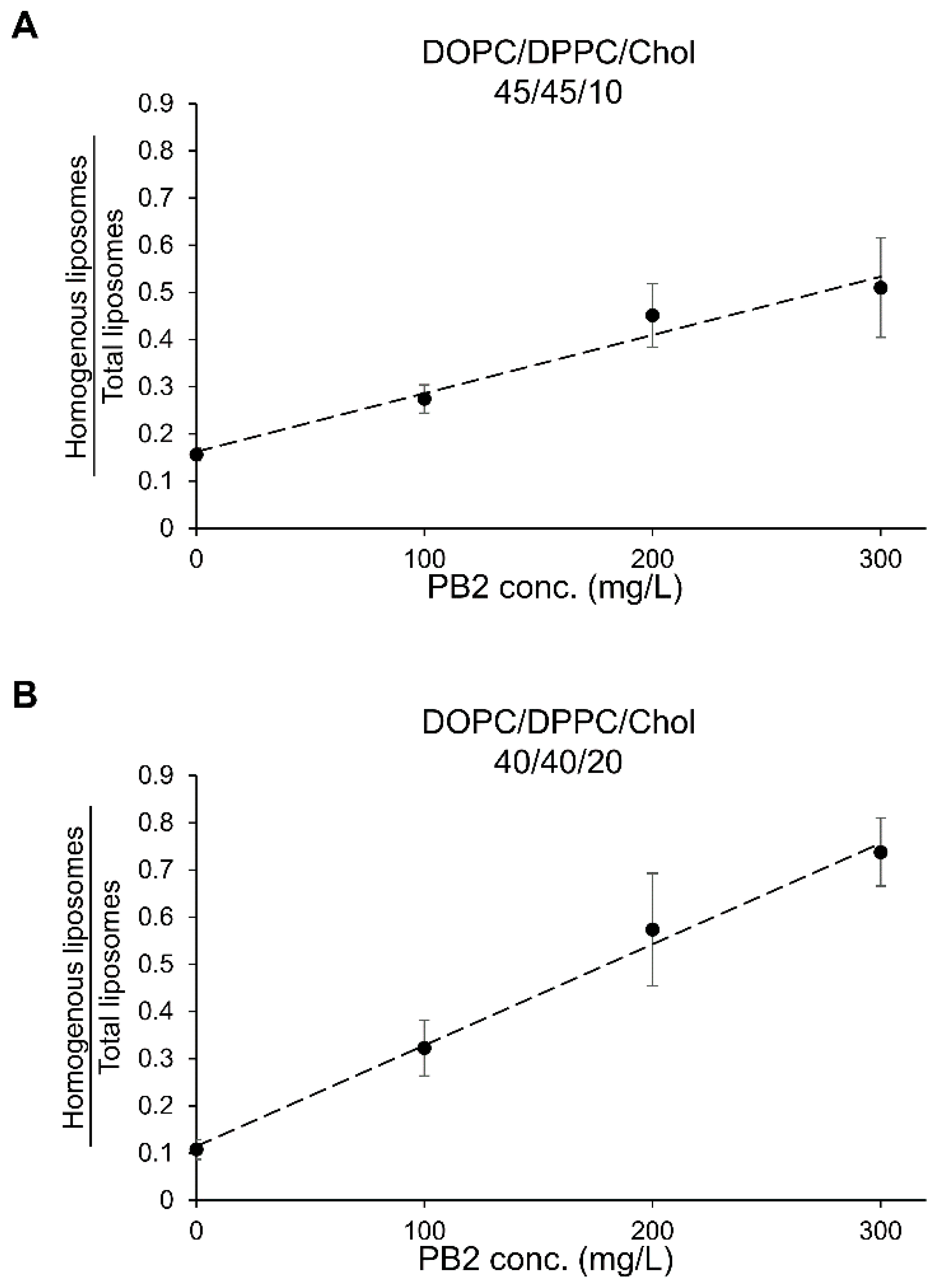 Processes 13 03275 g009