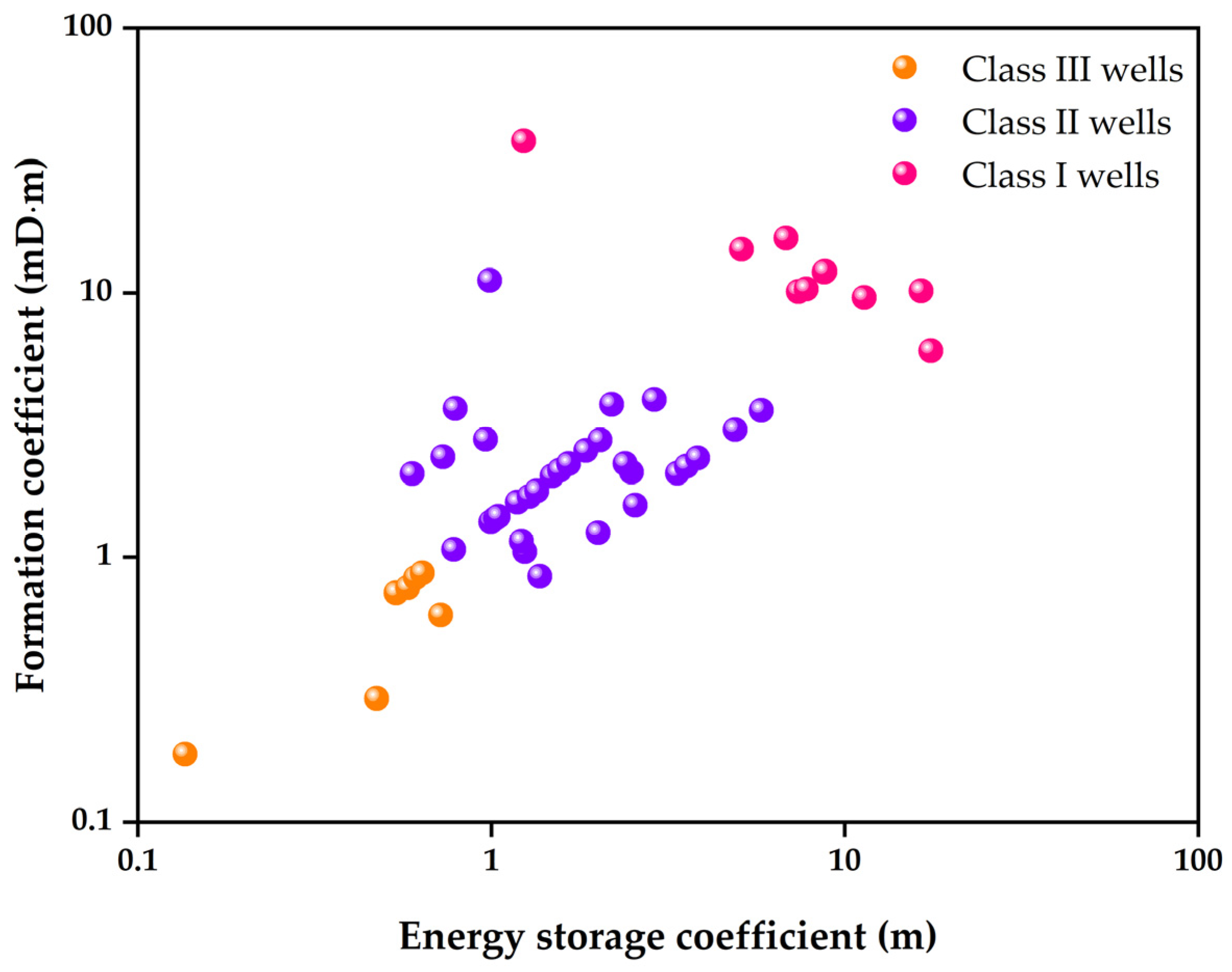 Processes 13 03278 g003 Processes 13 03278 g003
