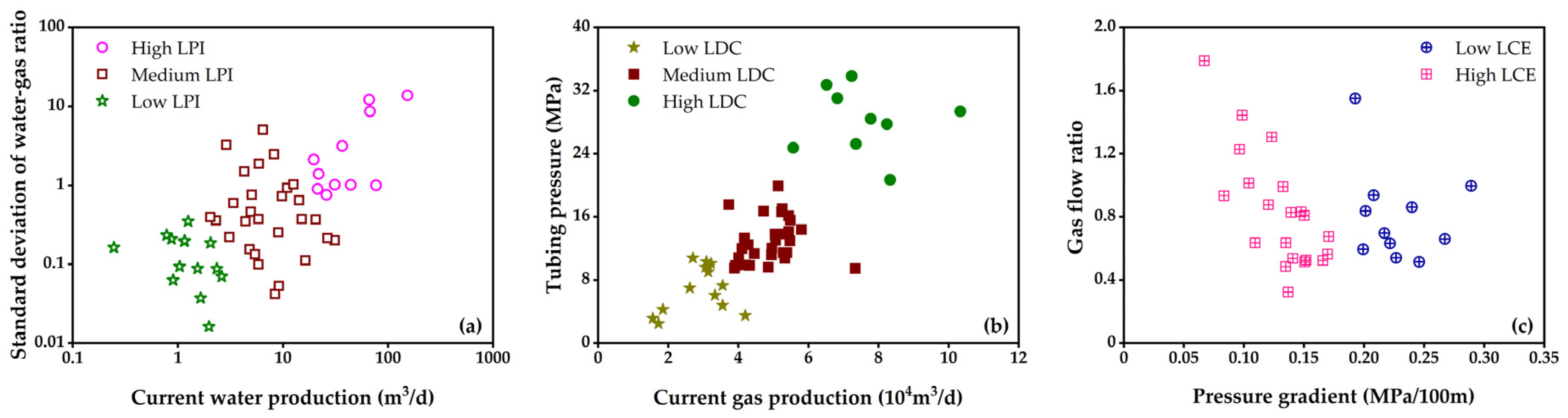 Processes 13 03278 g004 Processes 13 03278 g004