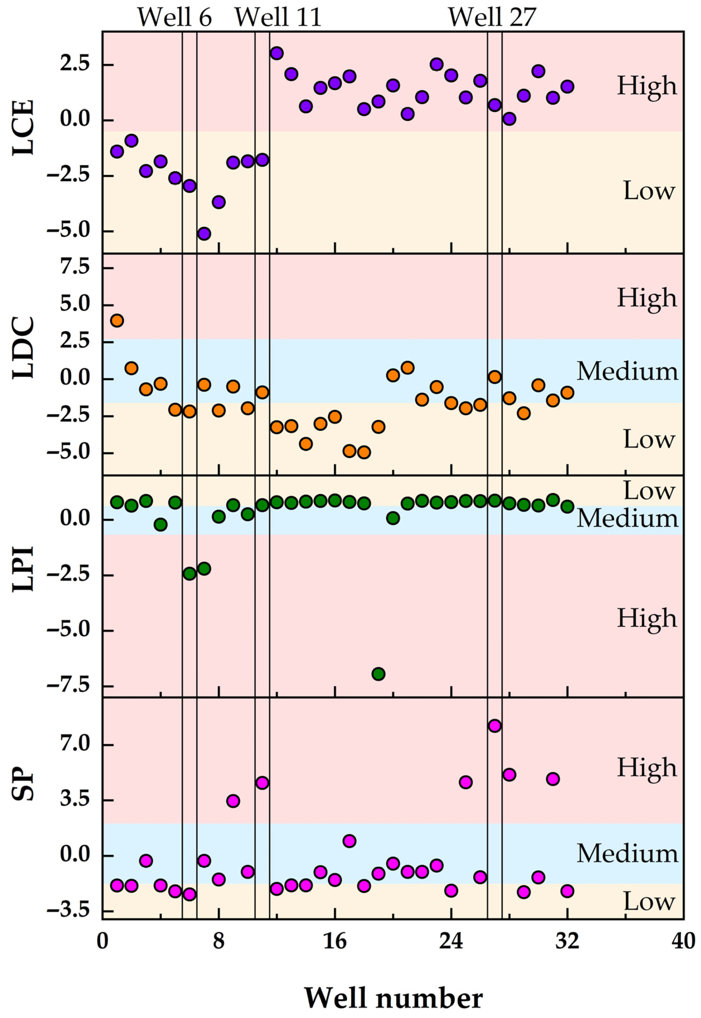 Processes 13 03278 g006 Processes 13 03278 g006