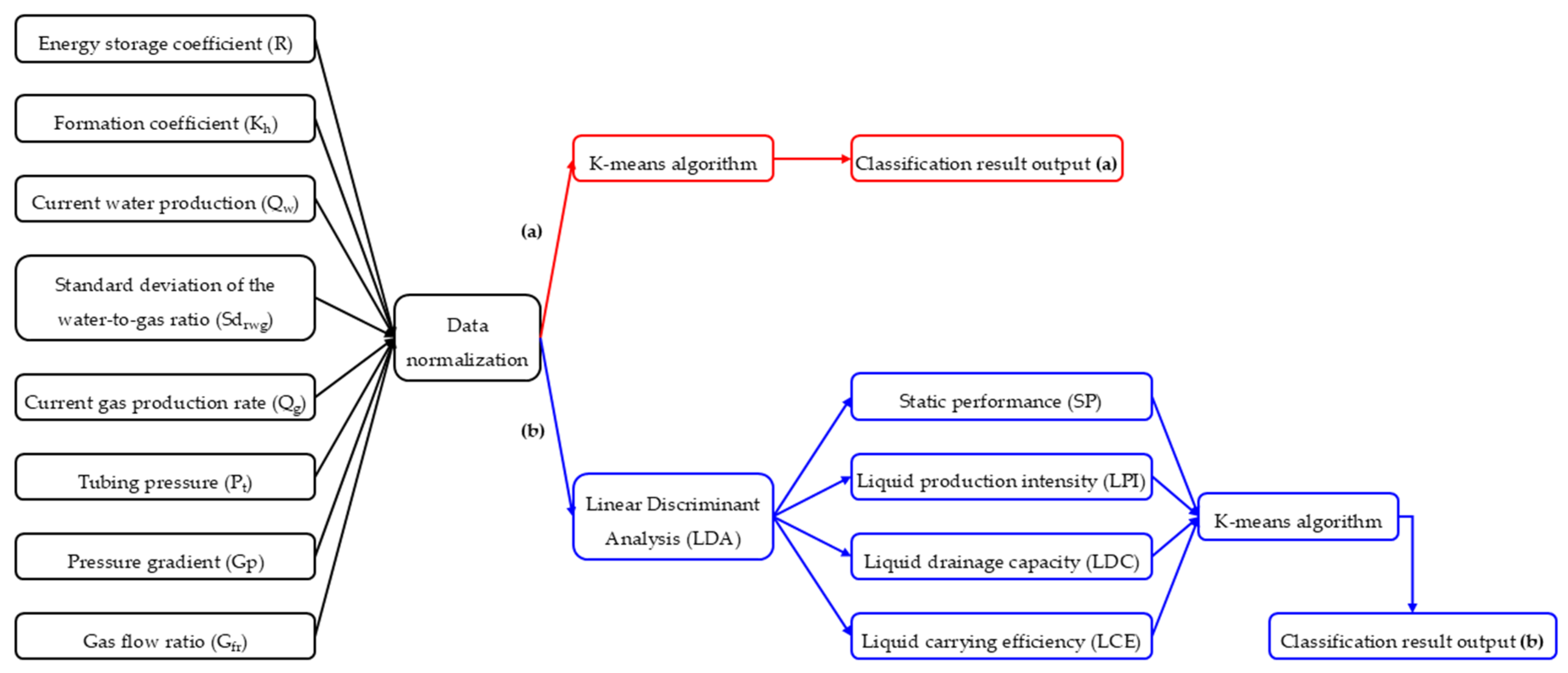 Processes 13 03278 g007 Processes 13 03278 g007