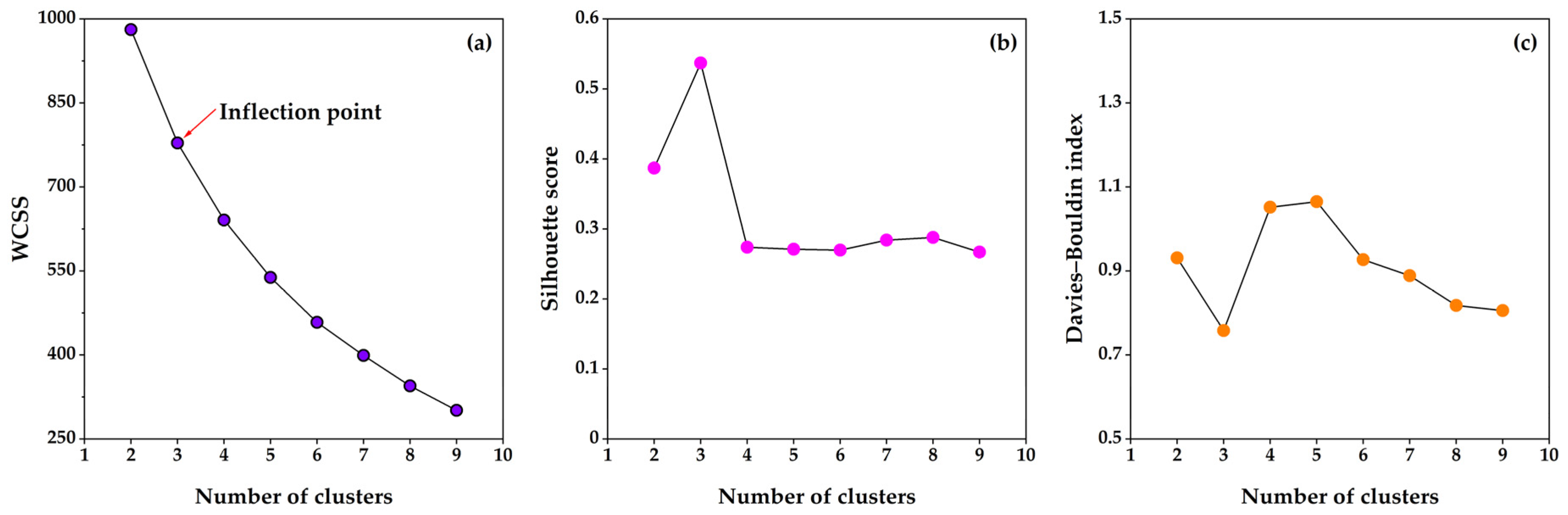 Processes 13 03278 g008 Processes 13 03278 g008
