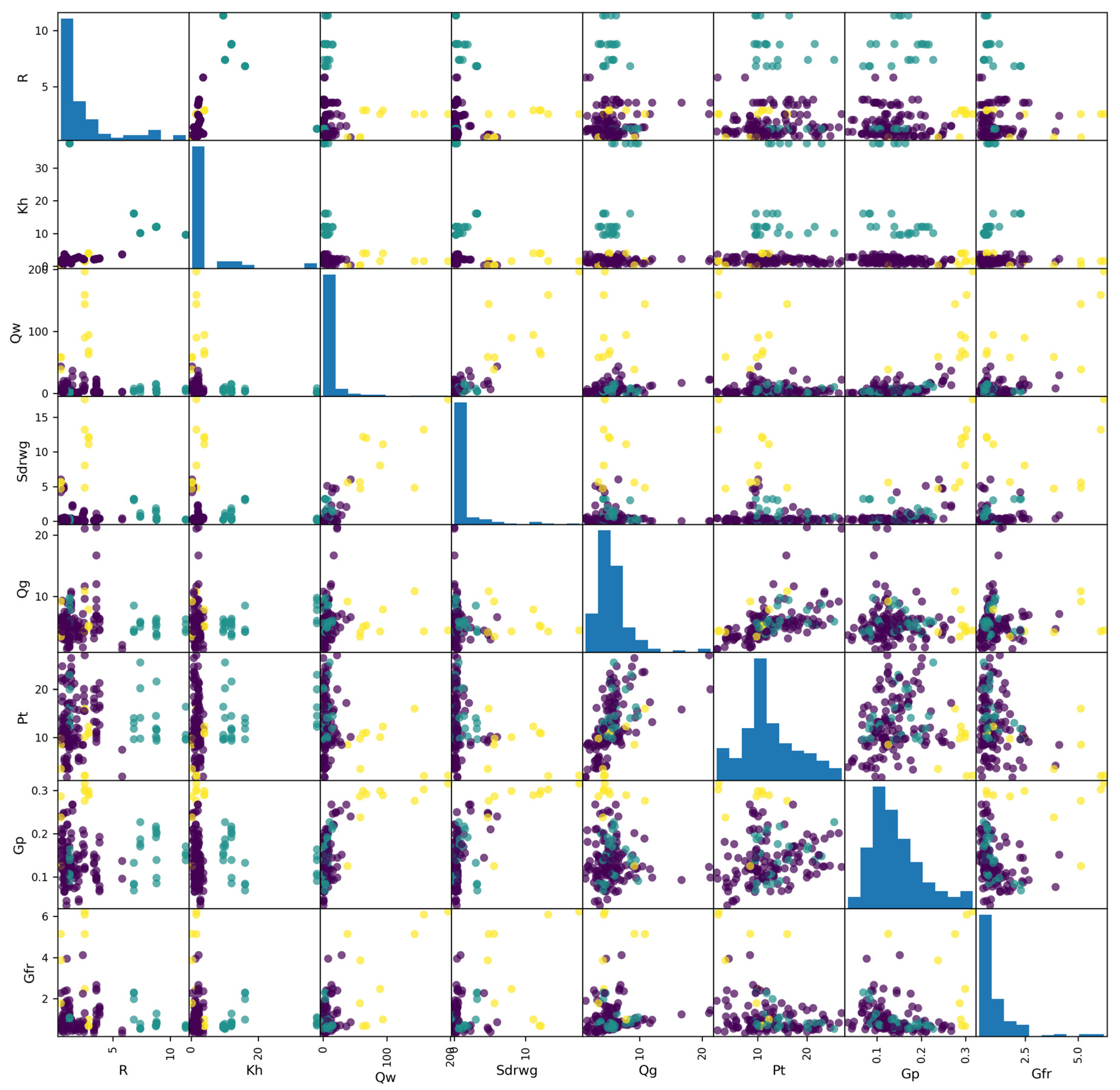 Processes 13 03278 g009 Processes 13 03278 g009