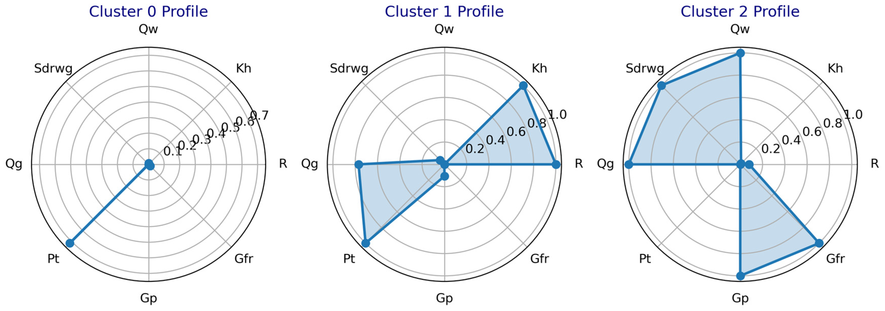 Processes 13 03278 g010 Processes 13 03278 g010