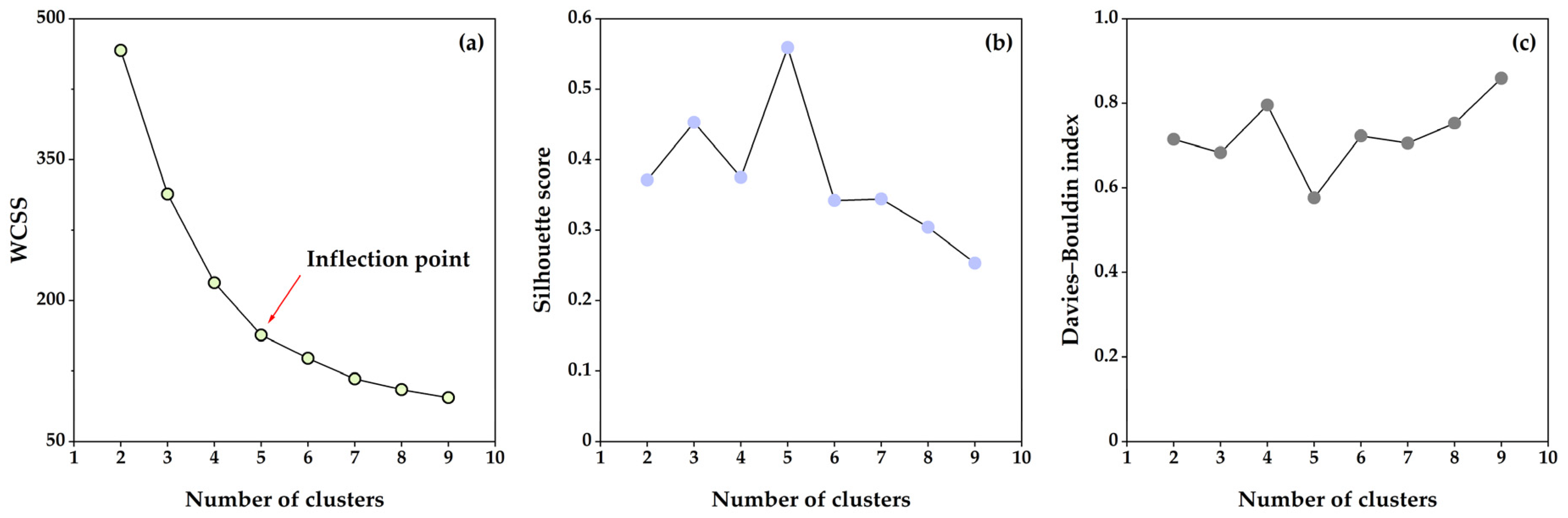 Processes 13 03278 g011 Processes 13 03278 g011